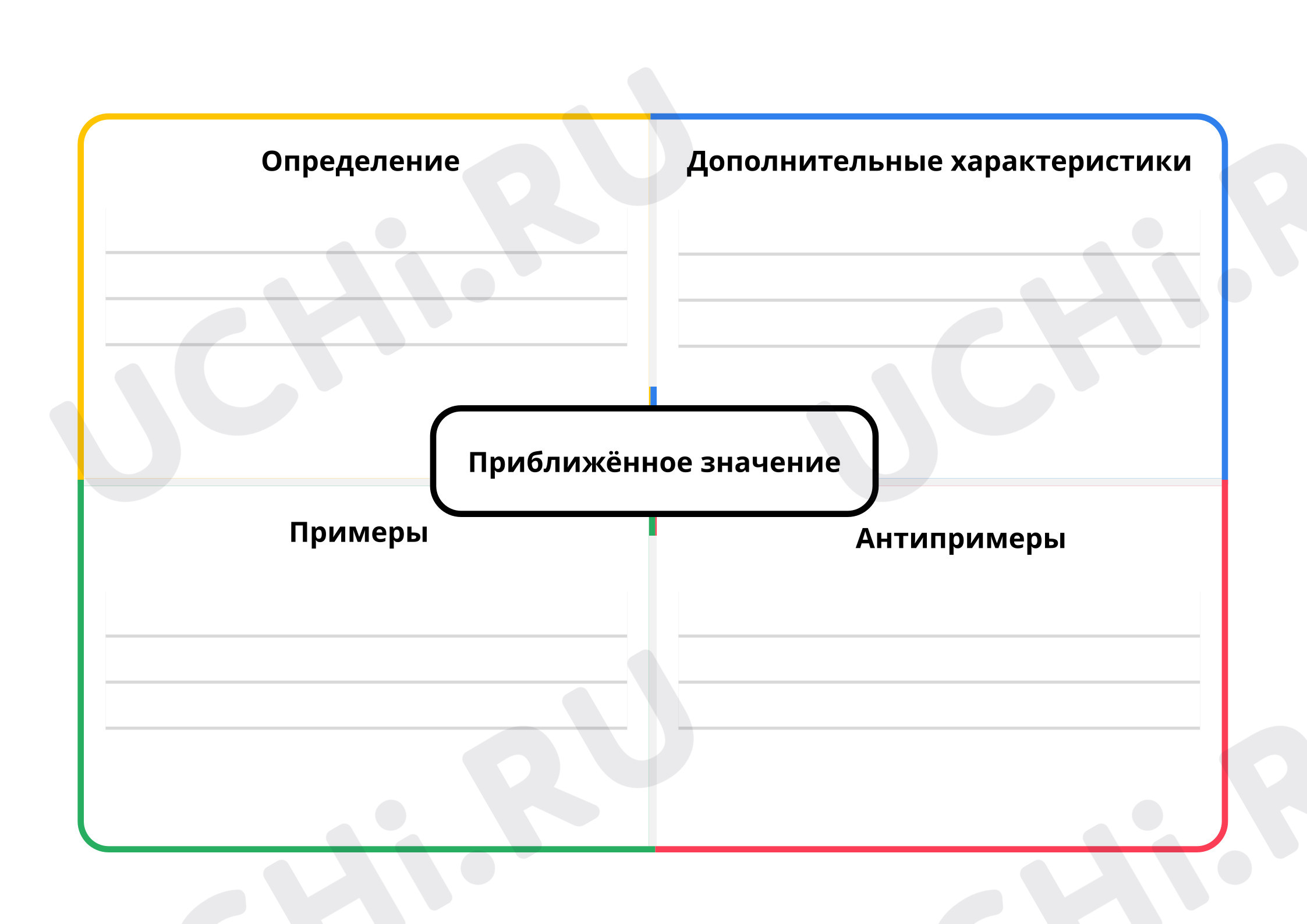 Предпросмотр материала Модель Фрейер (учащимся)