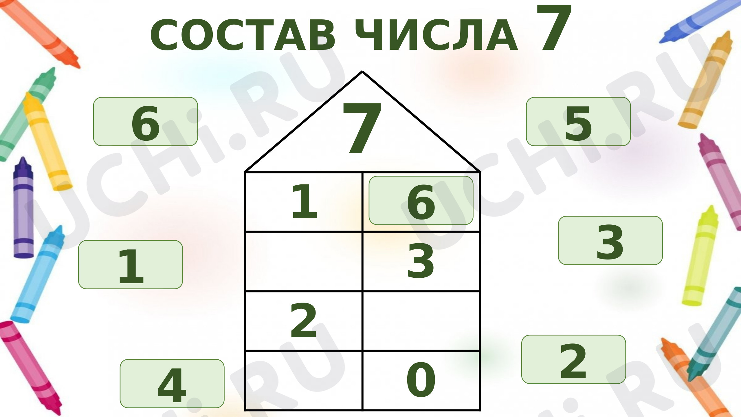 Числа и счёт до 10, математика 1 класс | Подготовка к уроку