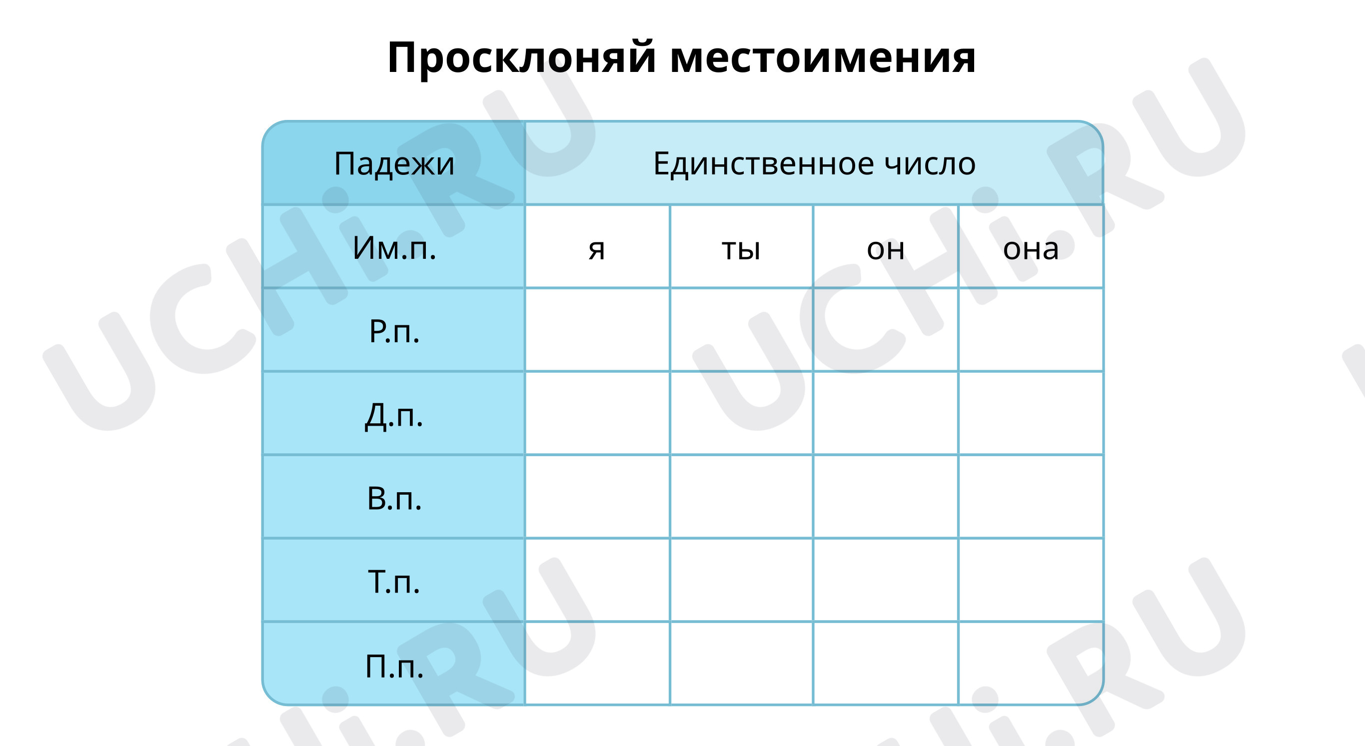 Предпросмотр материала Просклоняй местоимения