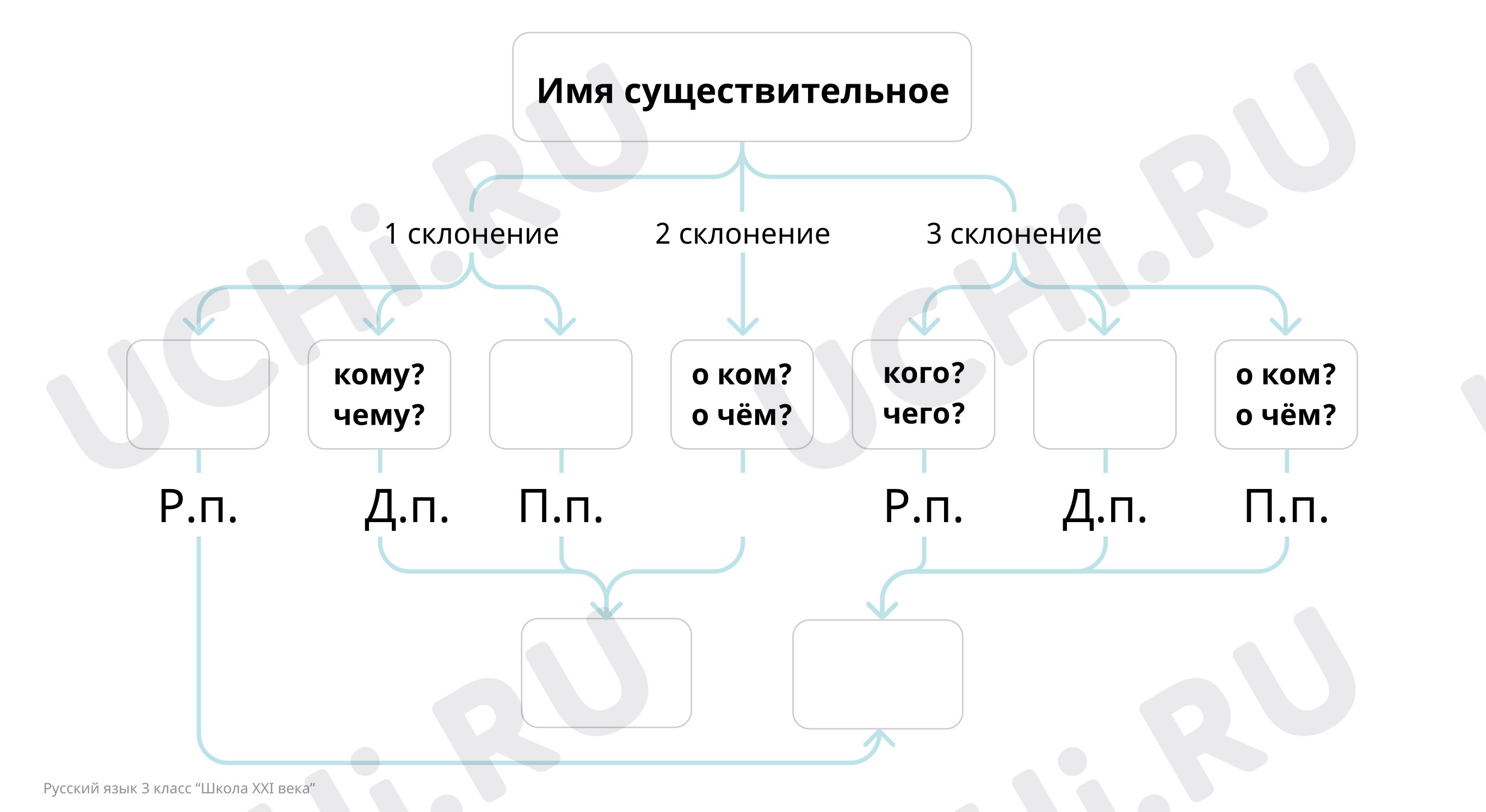 Предпросмотр материала Интеллект-карта. Распечатка