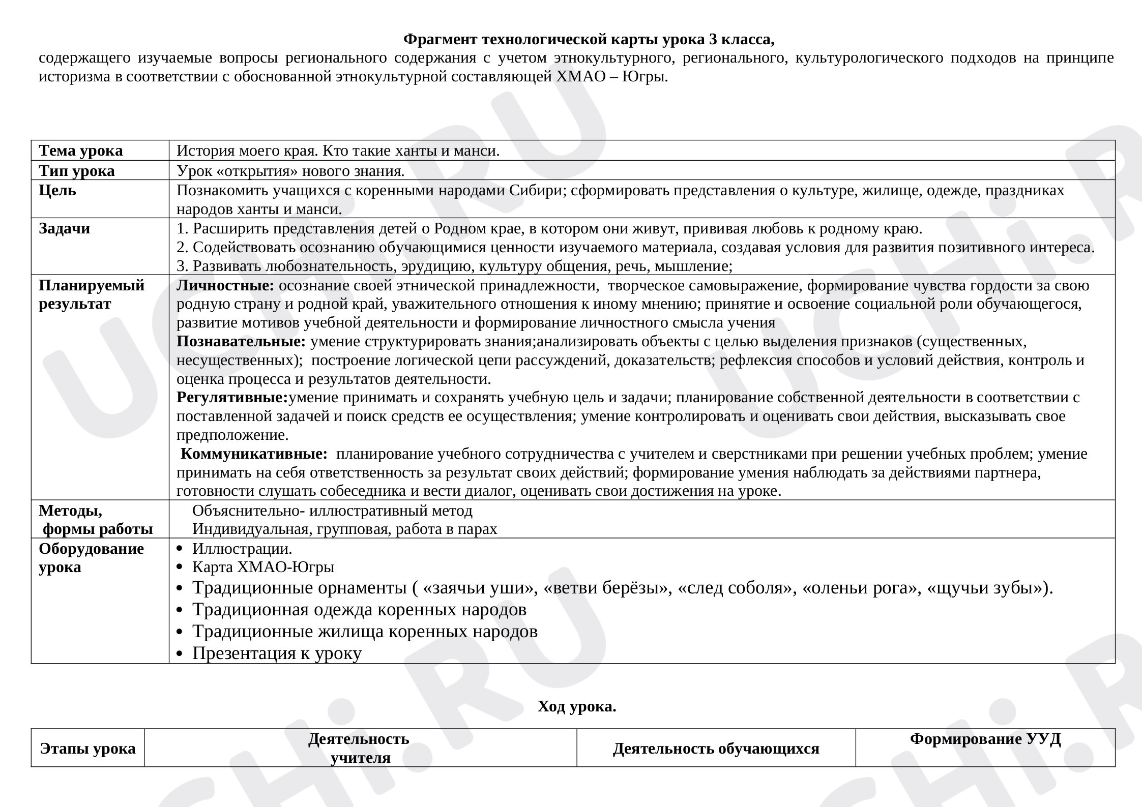 Предпросмотр материала История моего края. Кто такие ханты и манси
