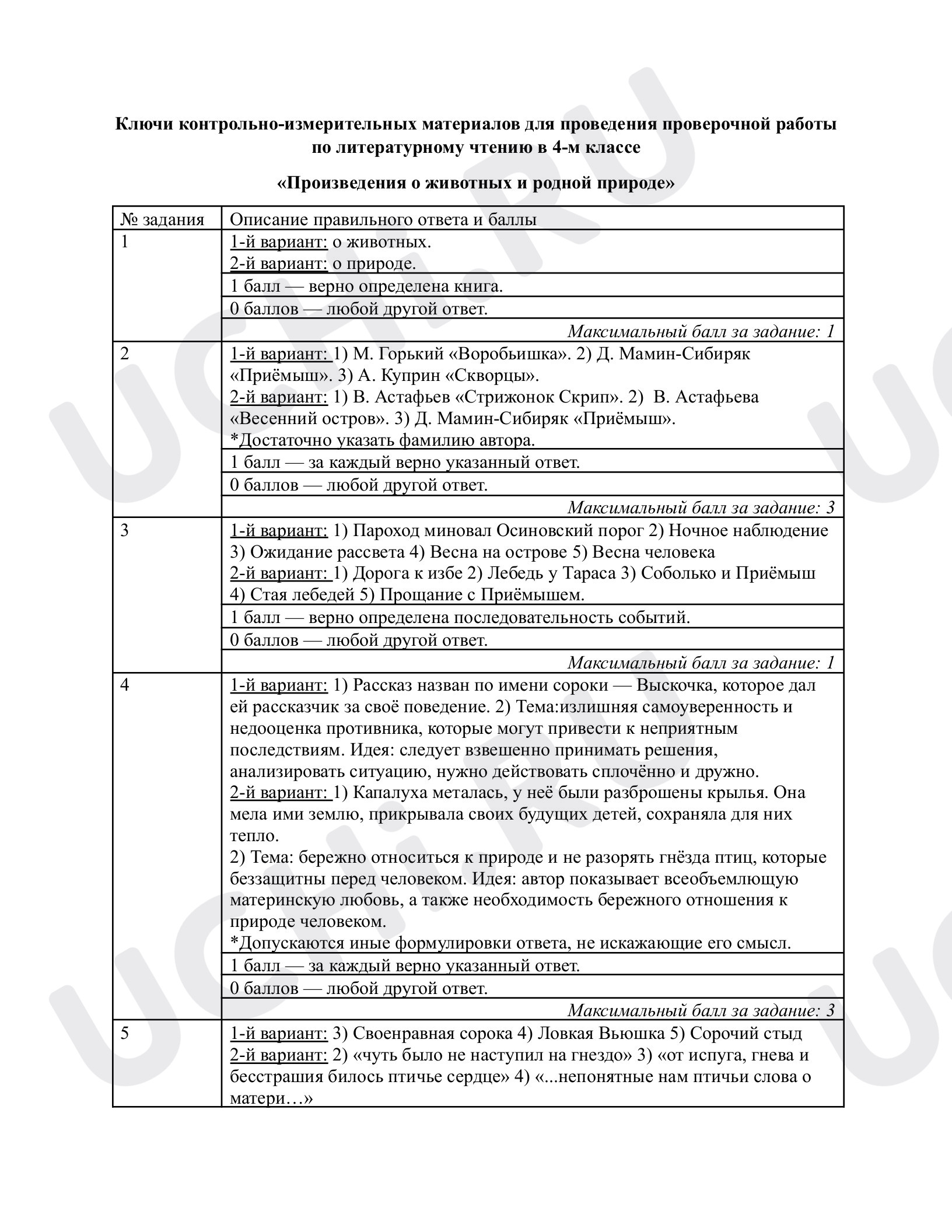 Предпросмотр материала Тематическая проверочная работа по итогам раздела «Произведения о животных и родной природе», ответы