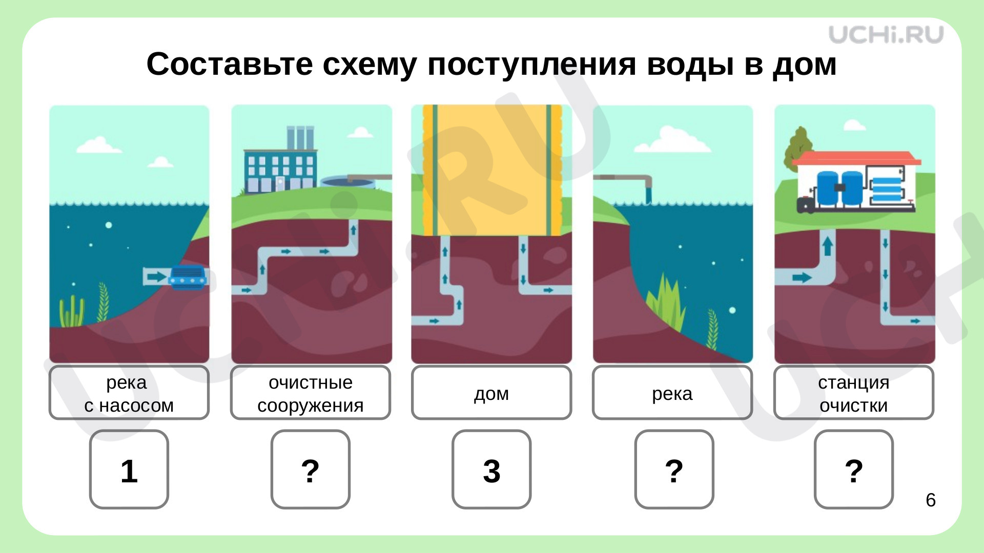 Откуда в наш дом приходит электричество, распечатка. Базовый уровень,  окружающий мир 1 класс: Откуда в наш дом приходит электричество? | Учи.ру