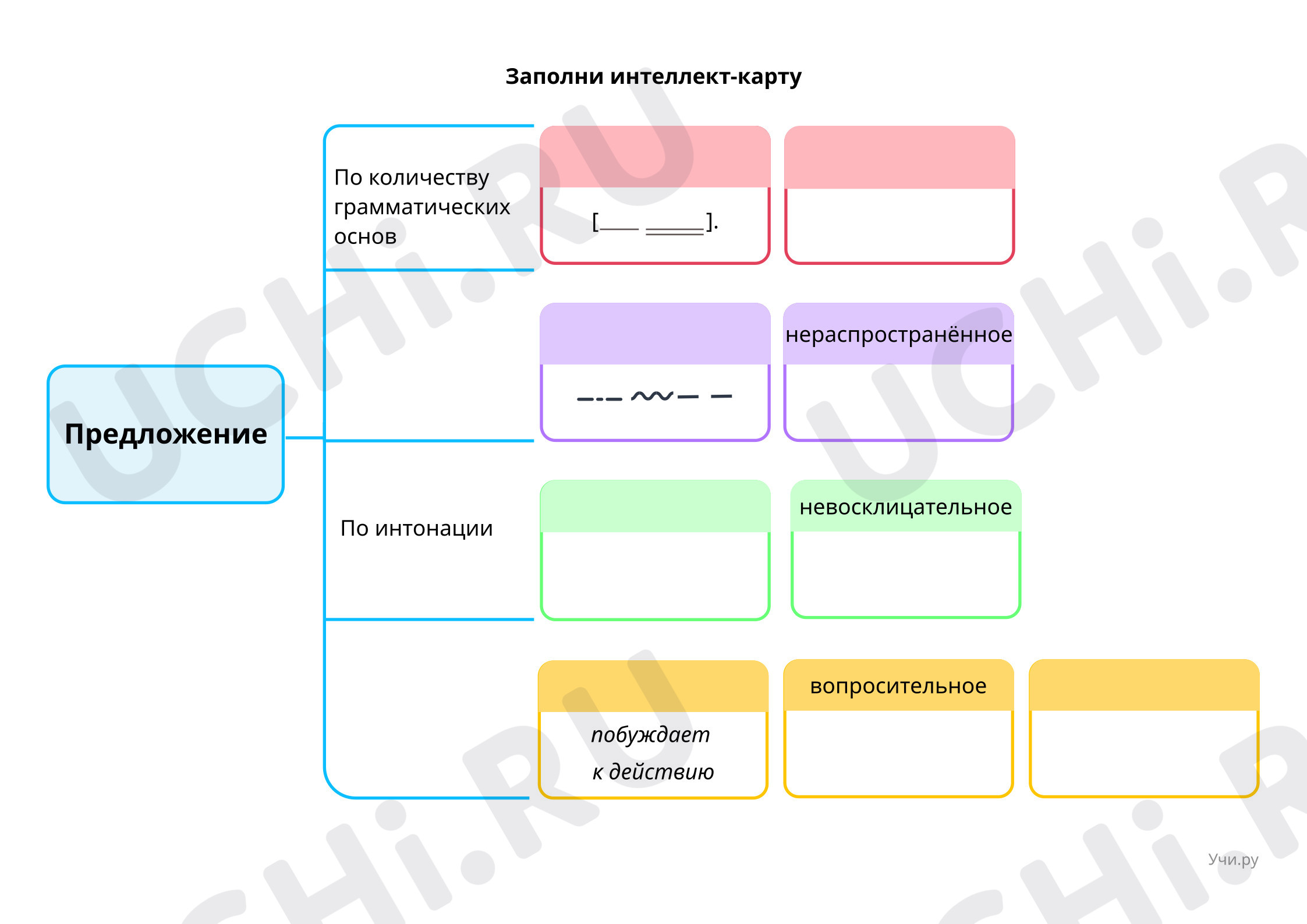 Предпросмотр материала Простое и сложное предложение. Интеллект-карта