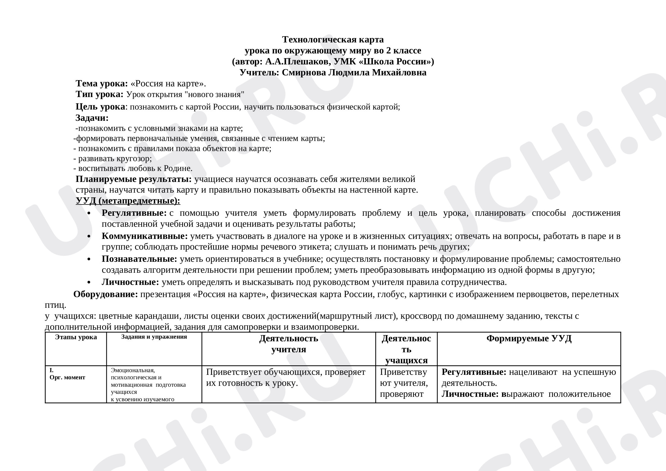 ?? Заметки для презентации по теме “Карта России” для 2 класса | Учи.ру