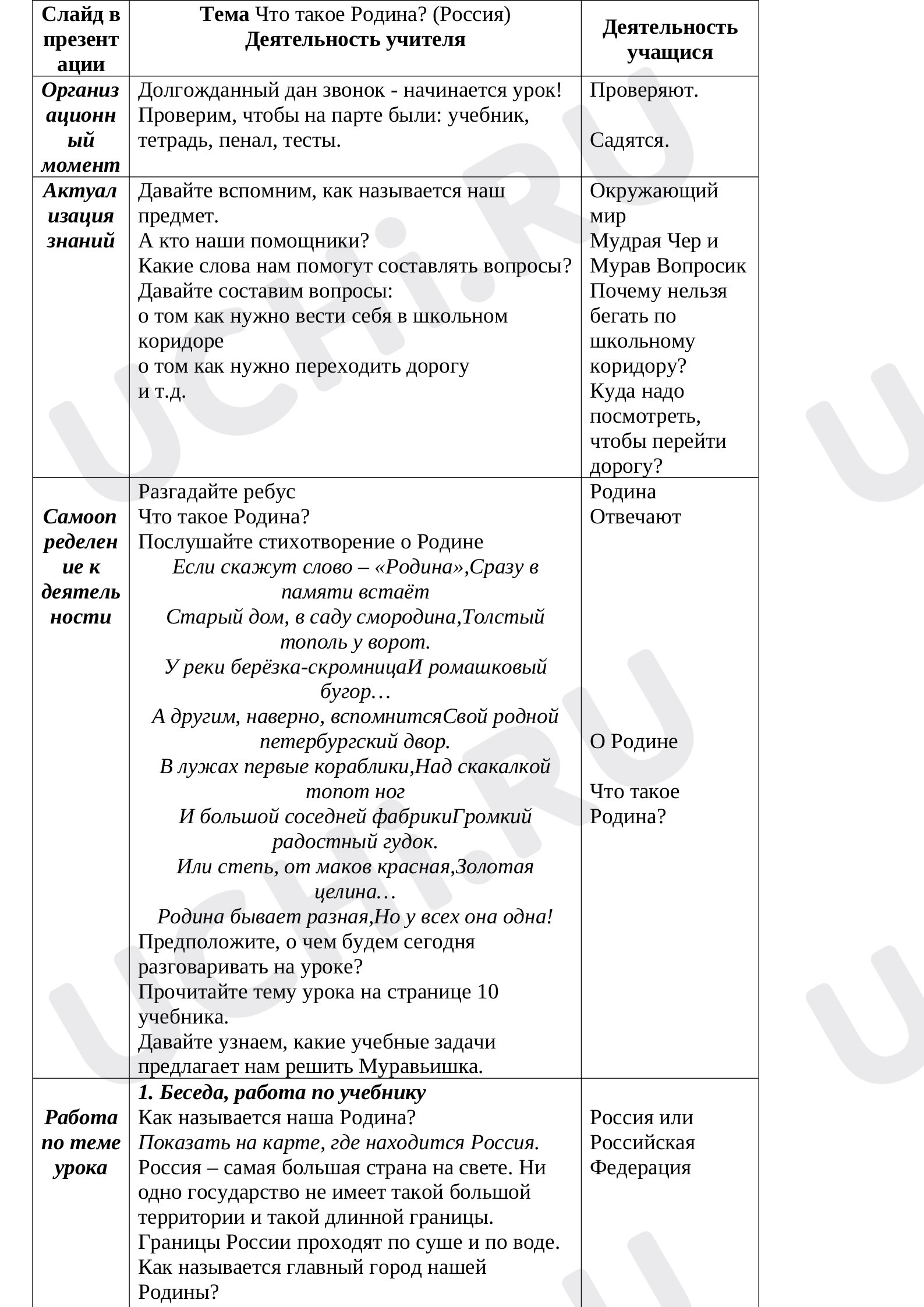 Предпросмотр материала Что такое Родина?