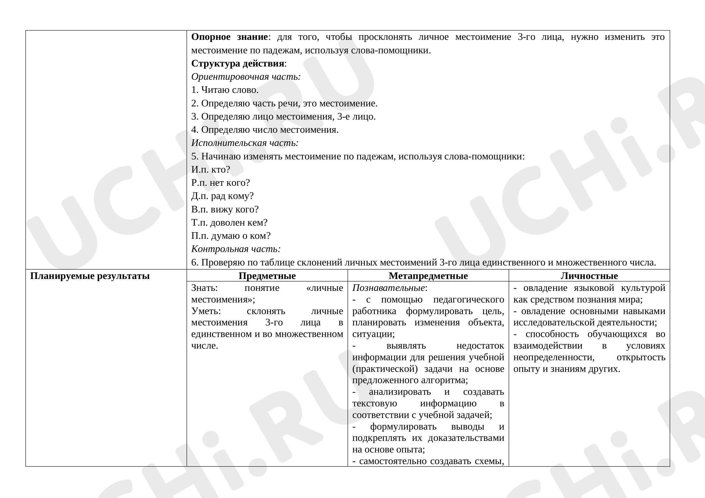 Склонение имен существительных во множественном числе, распечатка.  Повышенный уровень, русский язык 4 класс: Склонение имён существительных во множественном  числе | Учи.ру