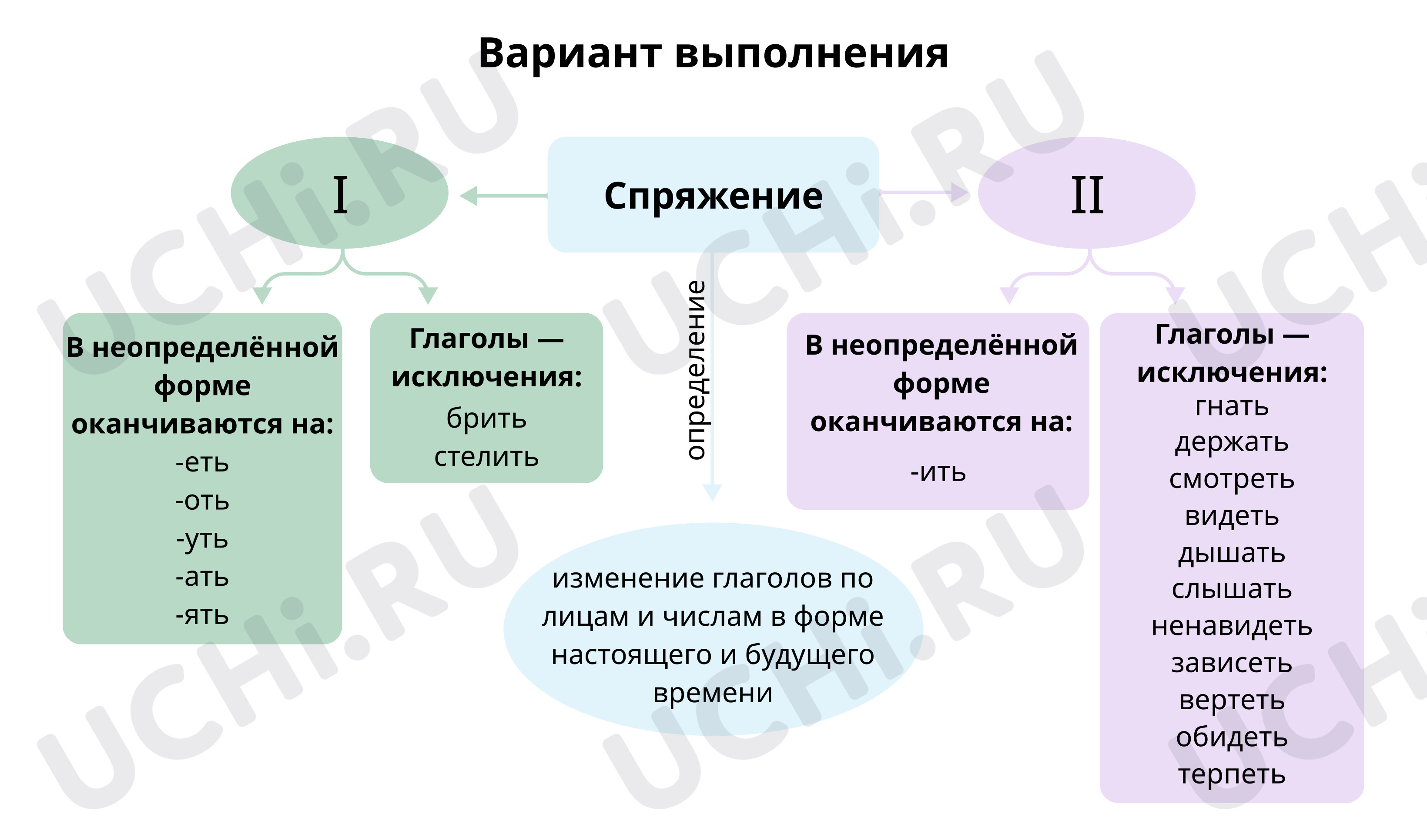 Предпросмотр материала Вариант выполнения блок-схемы