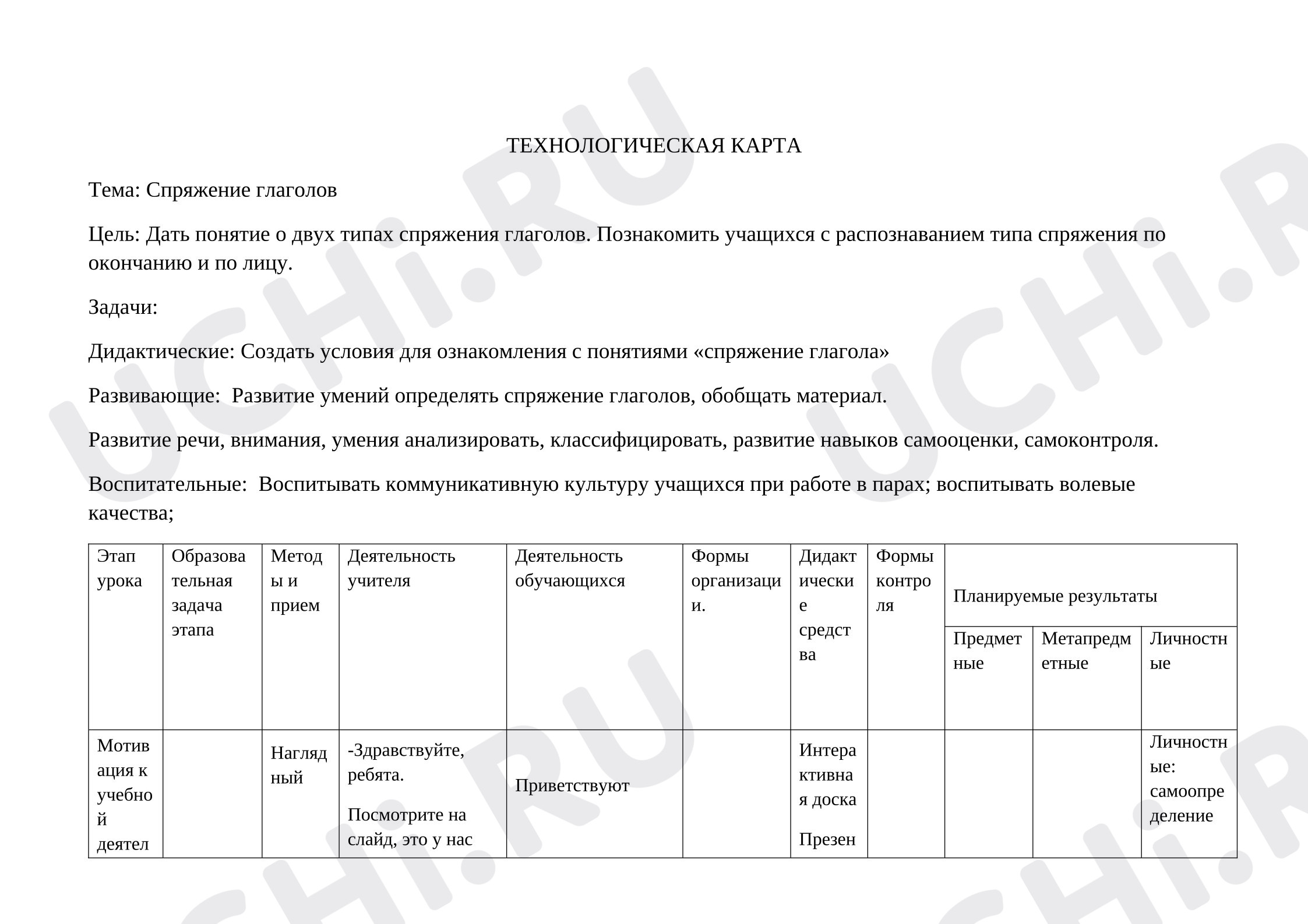 Русский язык, 4 класс, Технологическая карта урока русского языка. Спряжение глаголов.docx