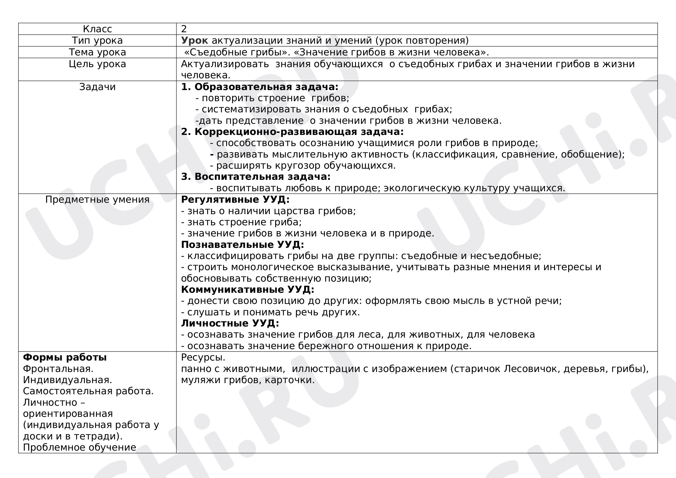 Предпросмотр материала План урока окружающего мира по теме: «Съедобные грибы». «Значение грибов в жизни человека».