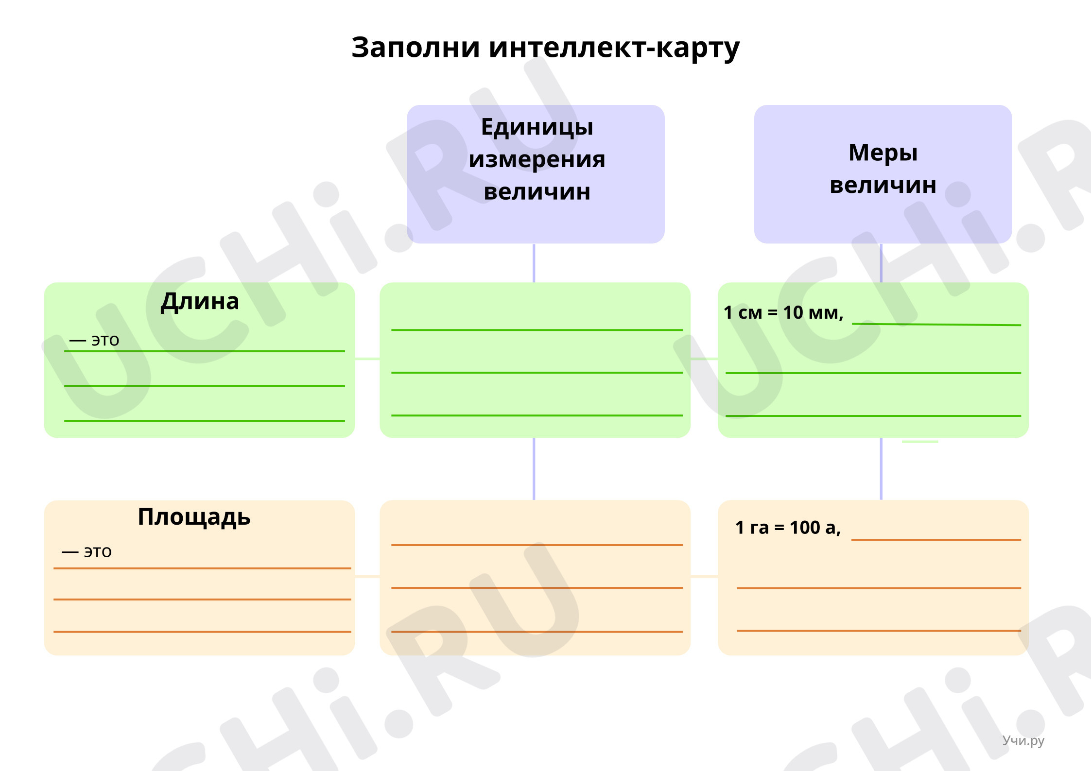 Предпросмотр материала Интеллект-карта для учащихся