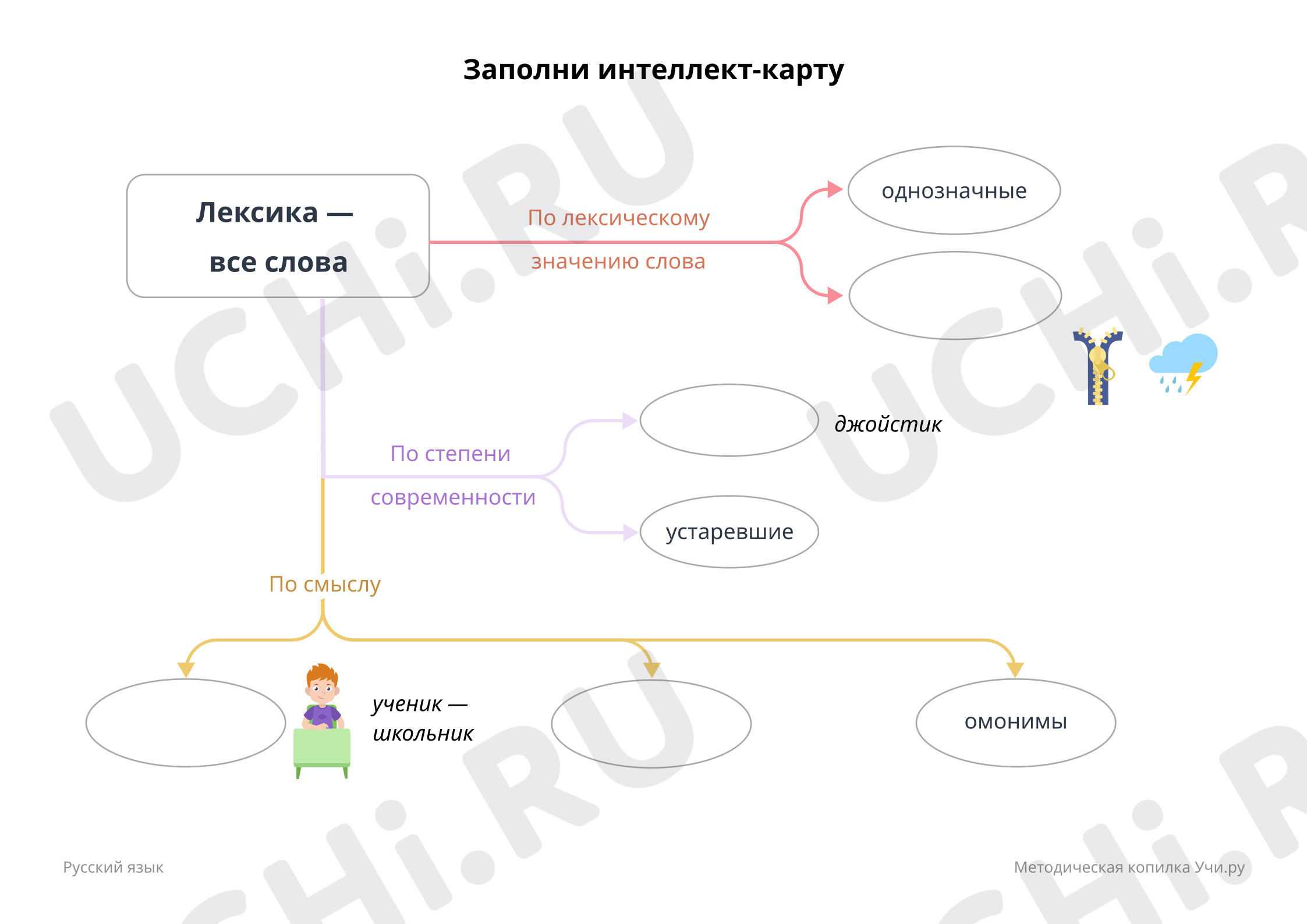📒 Рабочий лист №2 по теме “Обобщение и закрепление изученного. Шаблон ...