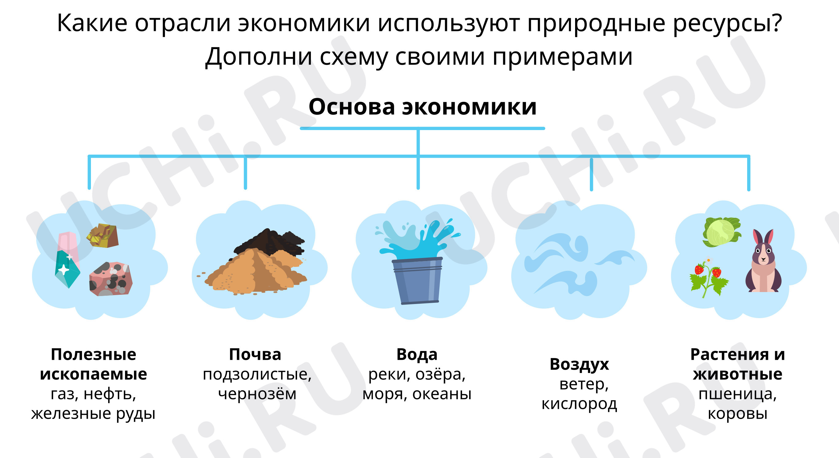 Основы экономики: Основа экономики | Учи.ру