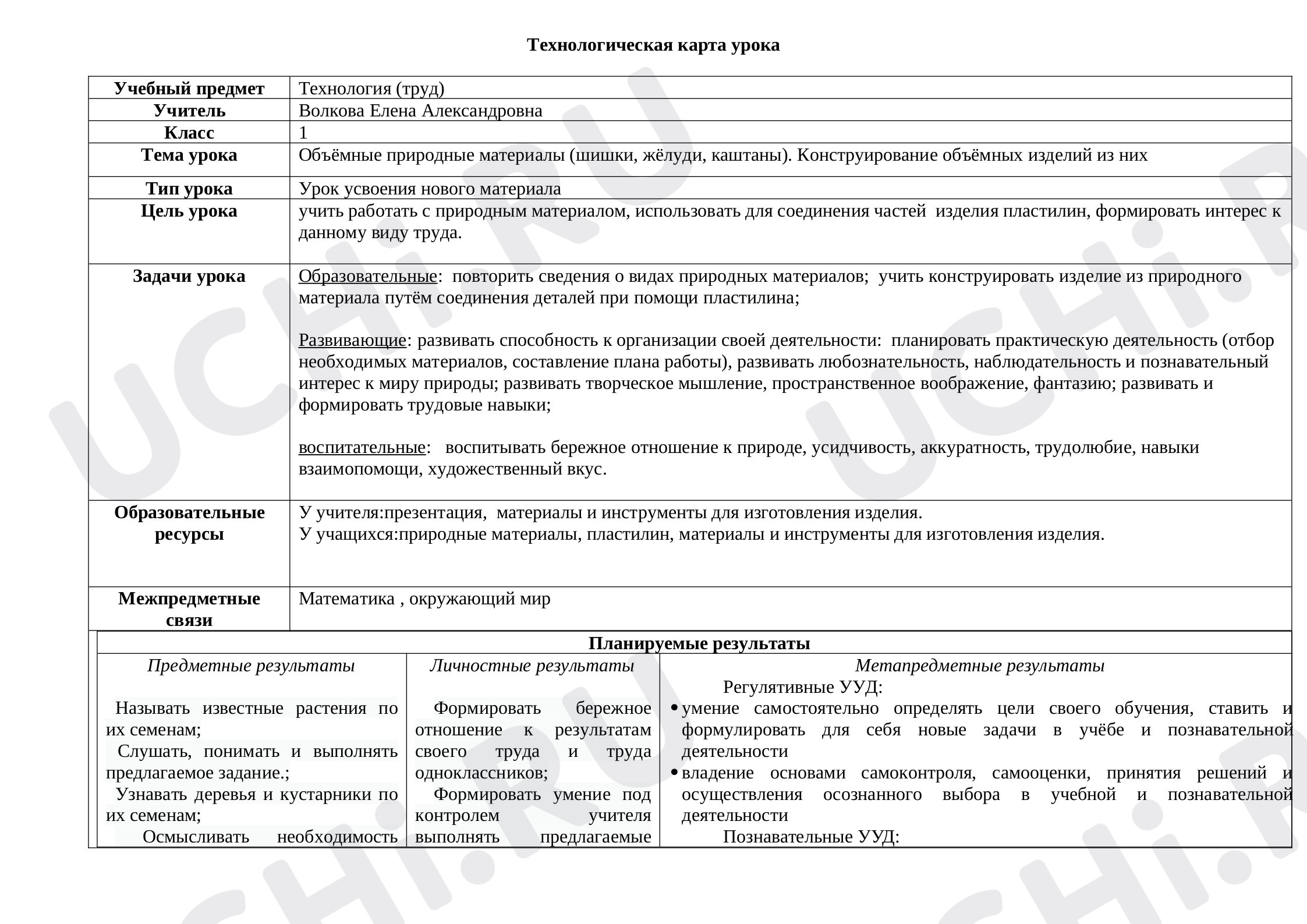 Предпросмотр материала Технологическая карта урока. Объёмные природные материалы (шишки, жёлуди, каштаны).