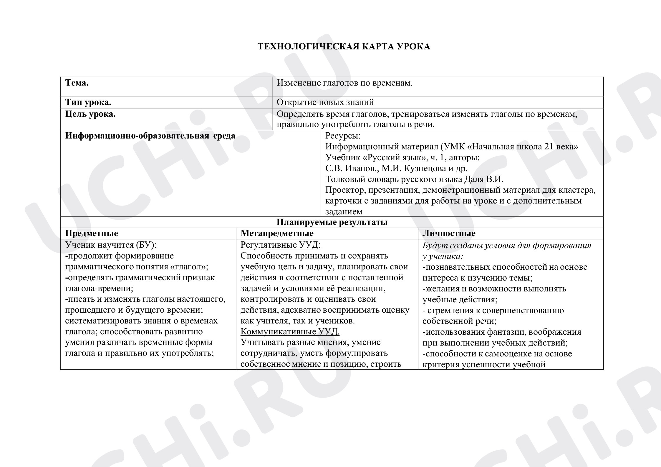 Предпросмотр материала Технологическая карта урока русского языка "Изменение глагола по временам"