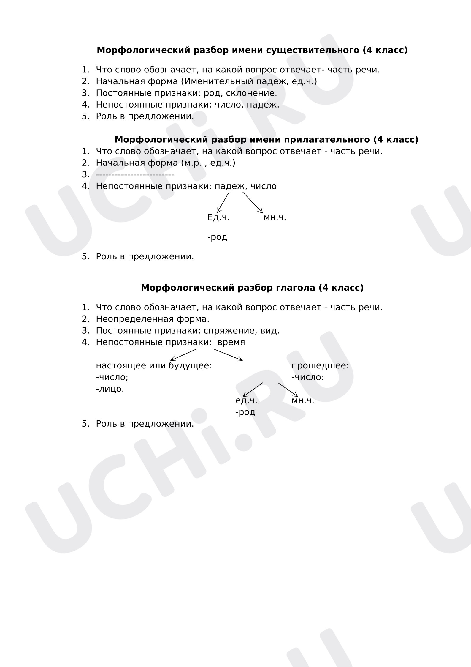 Предпросмотр материала Морфологические разборы частей речи