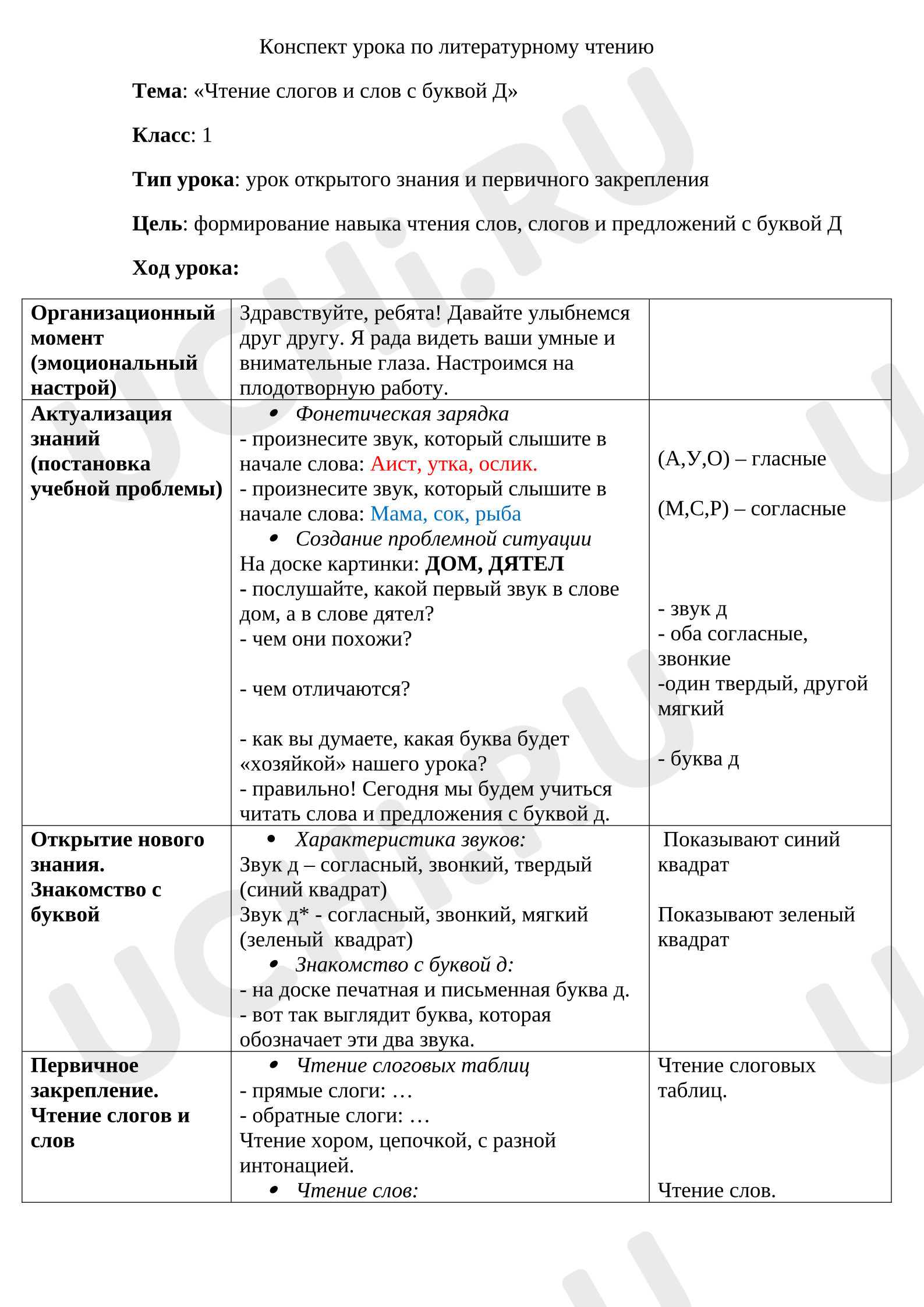 Предпросмотр материала Конспект урока по литературному чтению «Чтение слогов и слов с буквой Д».