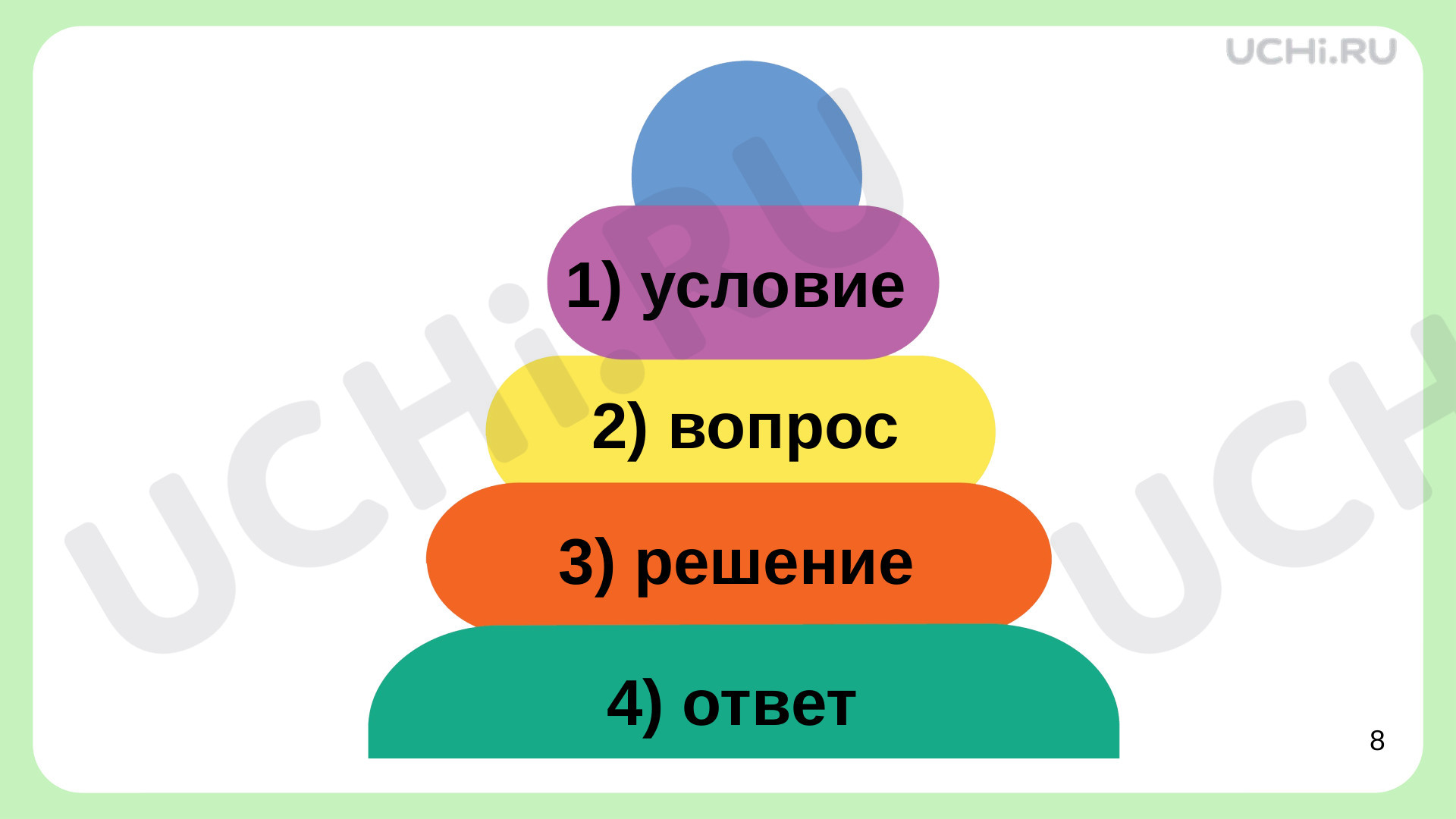 Простые текстовые задачи, математика 1 класс | Подготовка к уроку