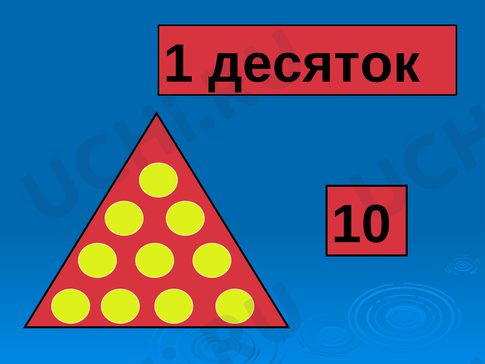 Предпросмотр материала Презентация к уроку математики. Динамическая модель двузначных чисел.