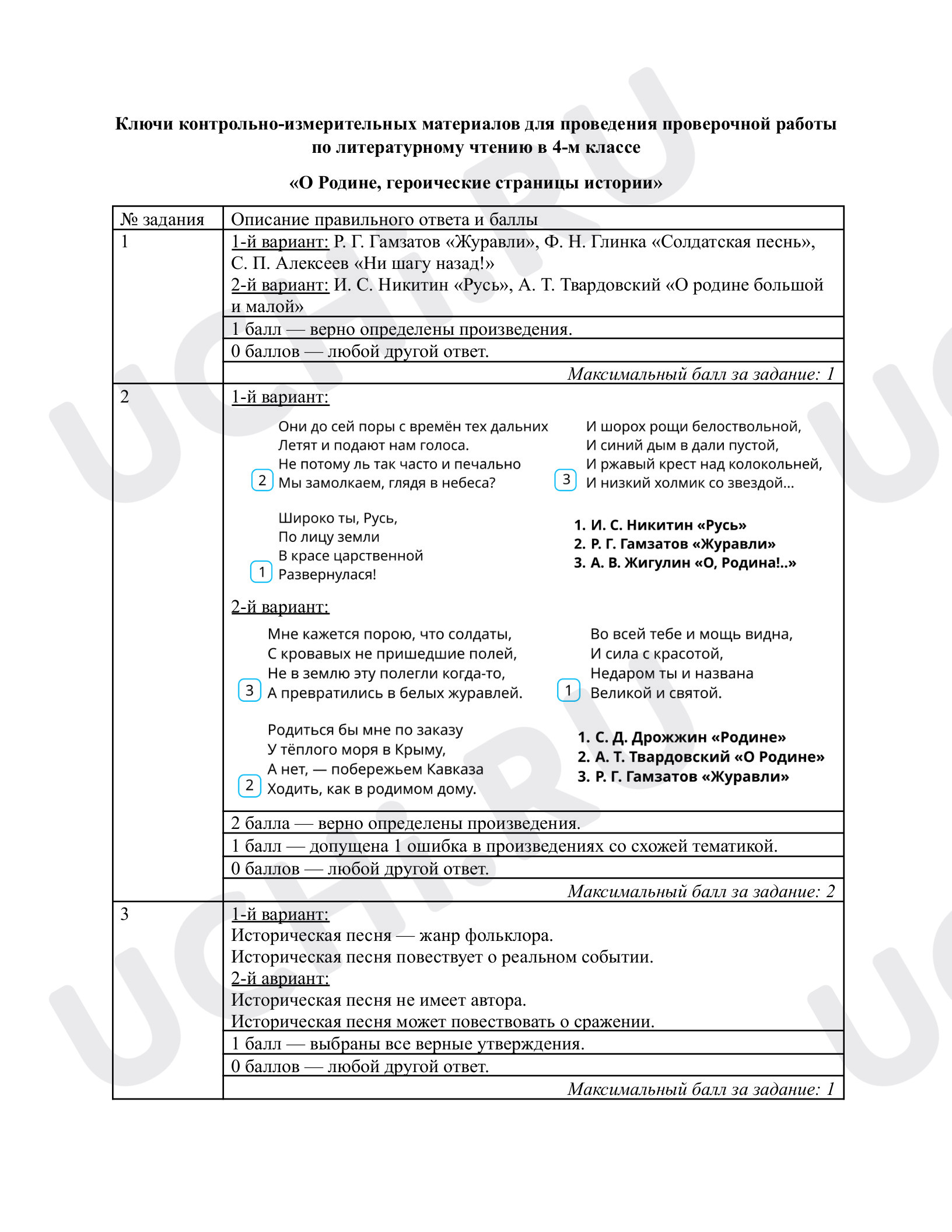 Предпросмотр материала Тематическая проверочная работа по итогам раздела «О Родине, героические страницы истории», ответы