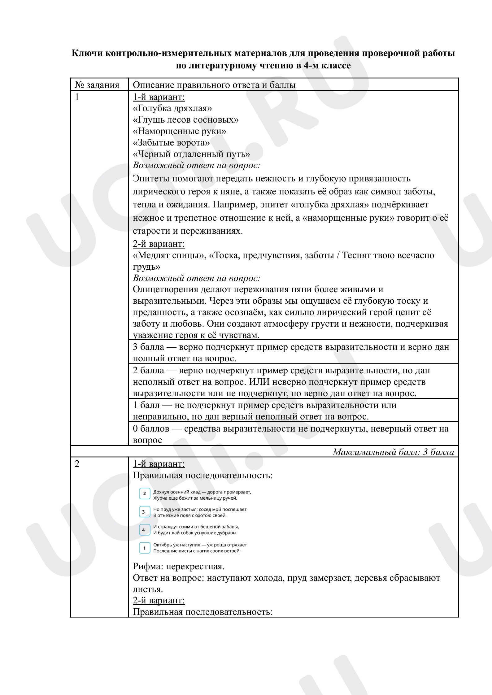 Предпросмотр материала Тематическая проверочная работа по итогам раздела «Творчество А. С. Пушкина», ответы