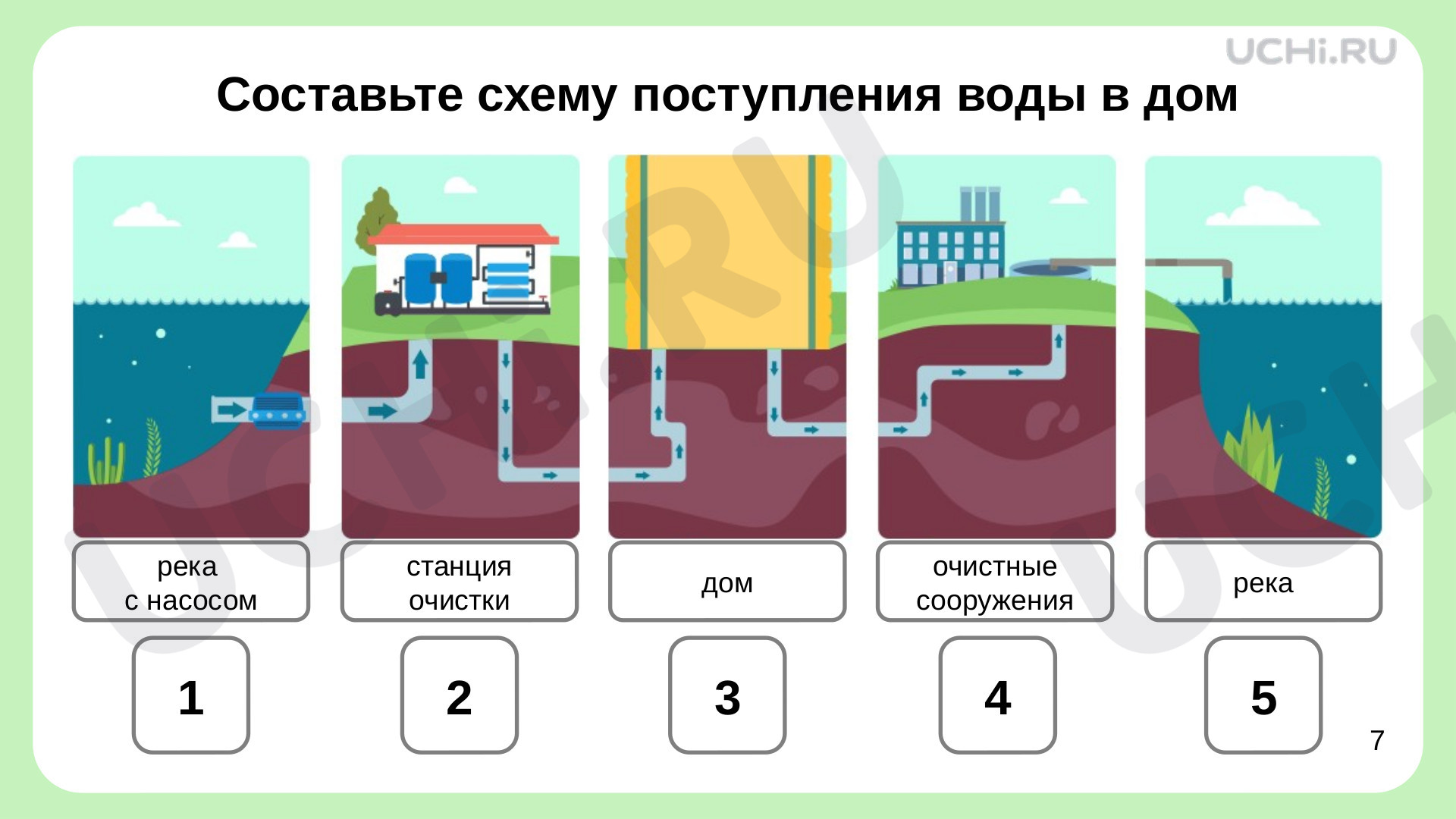 Откуда в наш дом приходит электричество, распечатка. Базовый уровень,  окружающий мир 1 класс: Откуда в наш дом приходит электричество? | Учи.ру