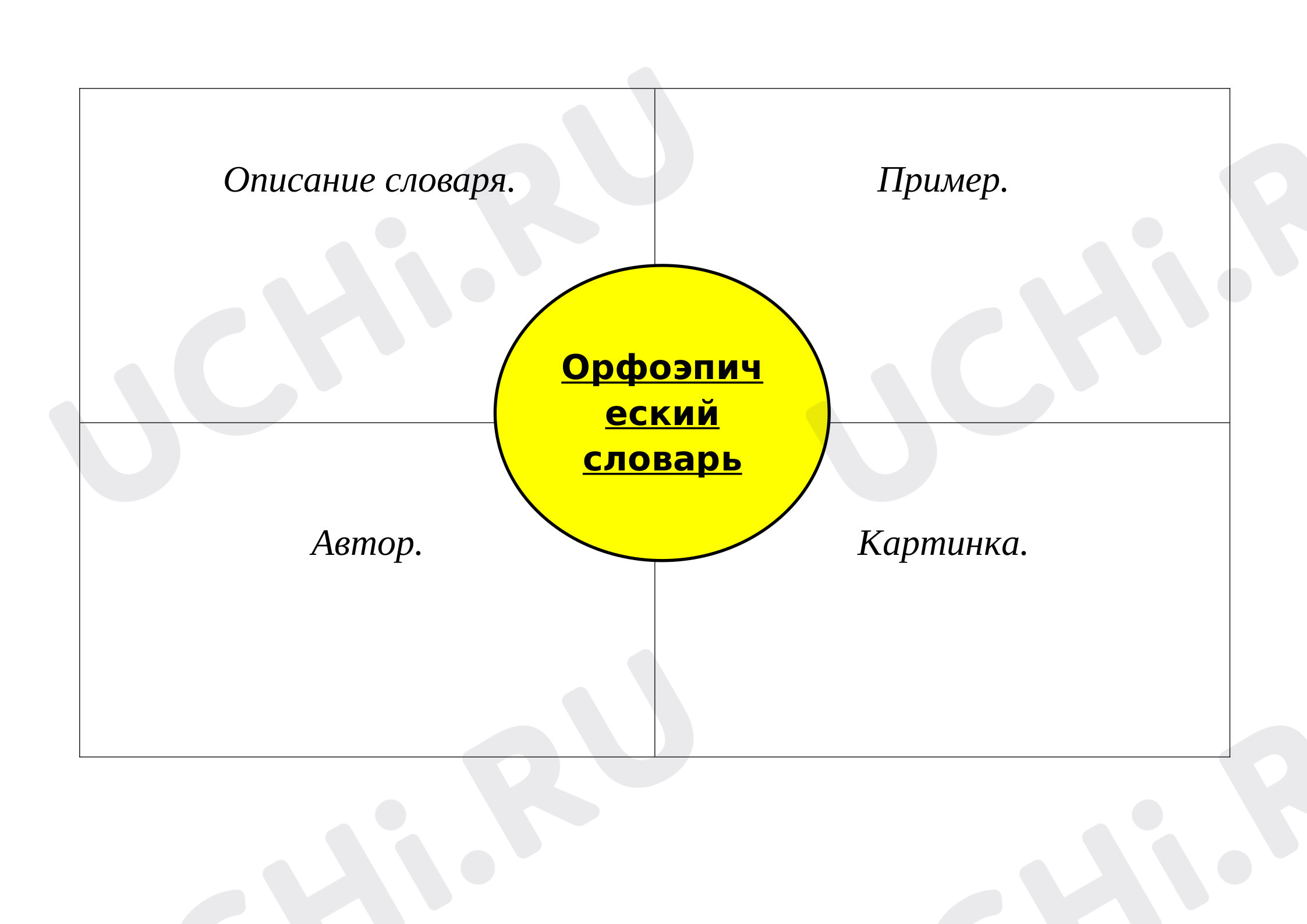 Фразеологизмы»: Фразеологизмы | Учи.ру