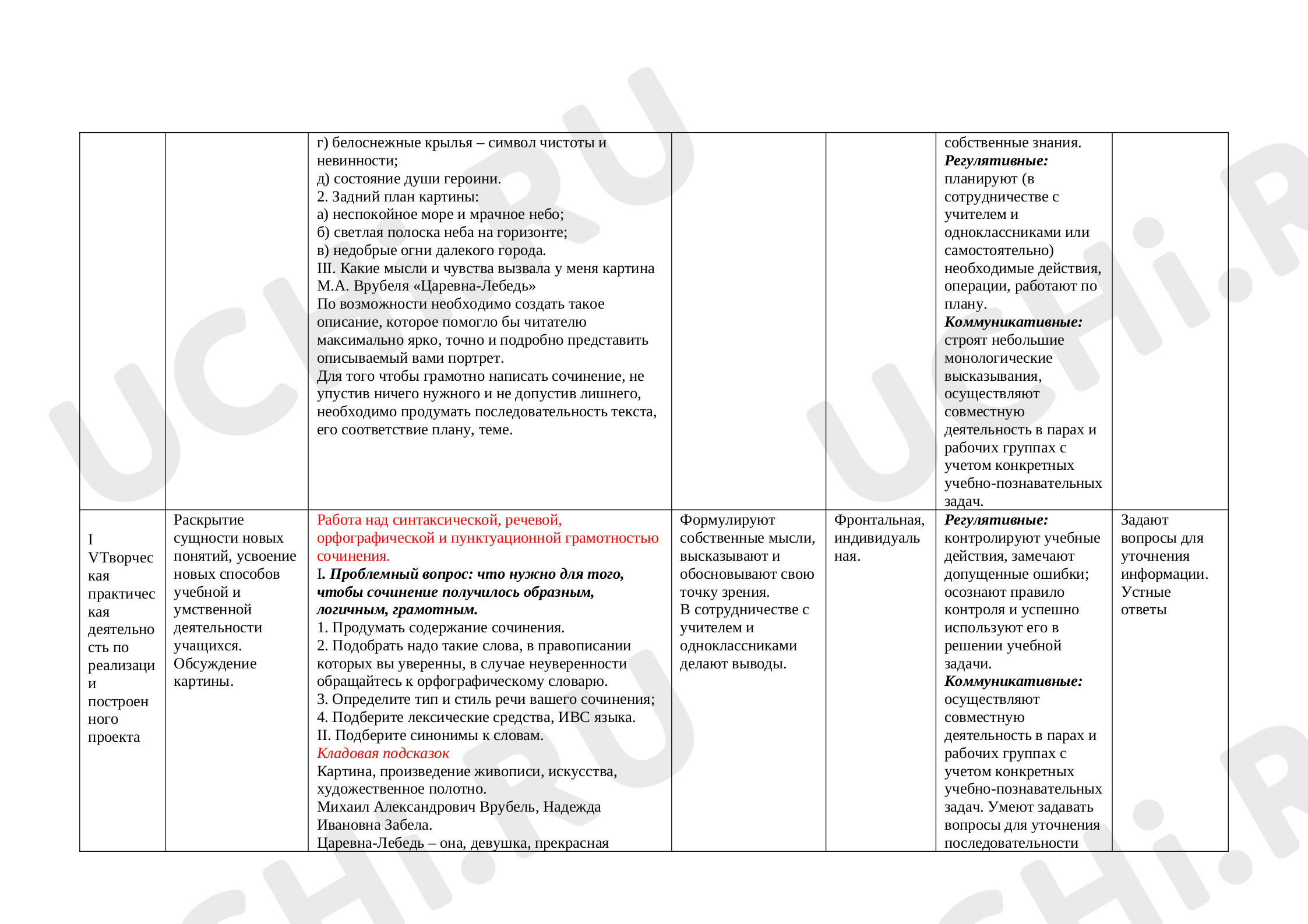 Пишем сочинение по картине И.И.Левитана 