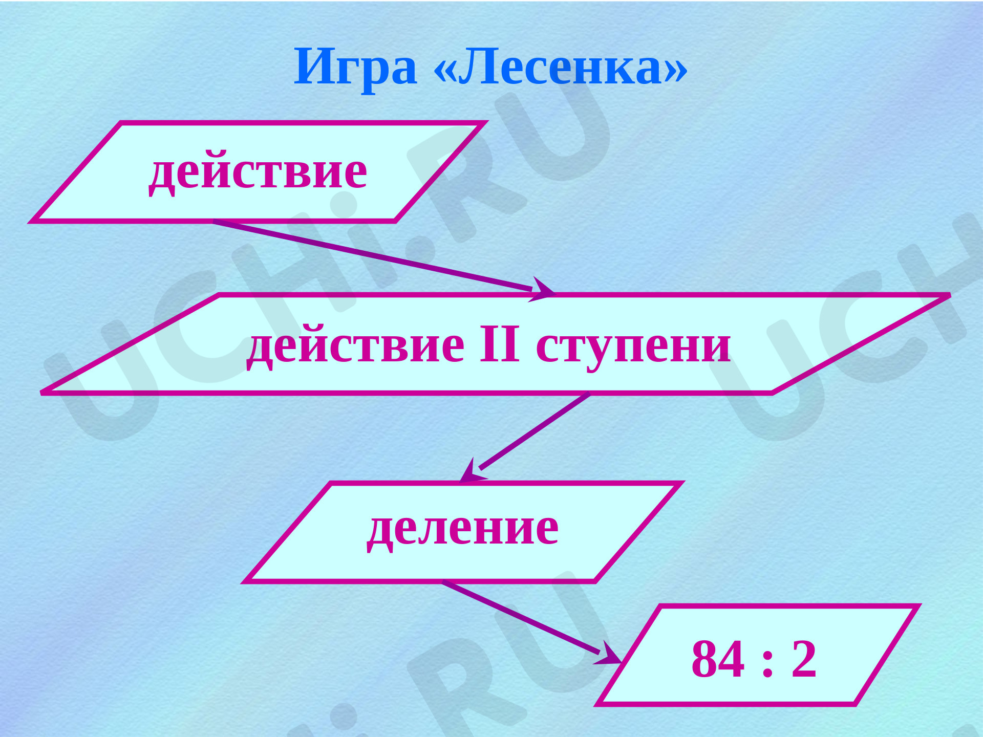 Вычитание столбиком двузначных и трёхзначных, математика 3 класс |  Подготовка к уроку от Учи.ру