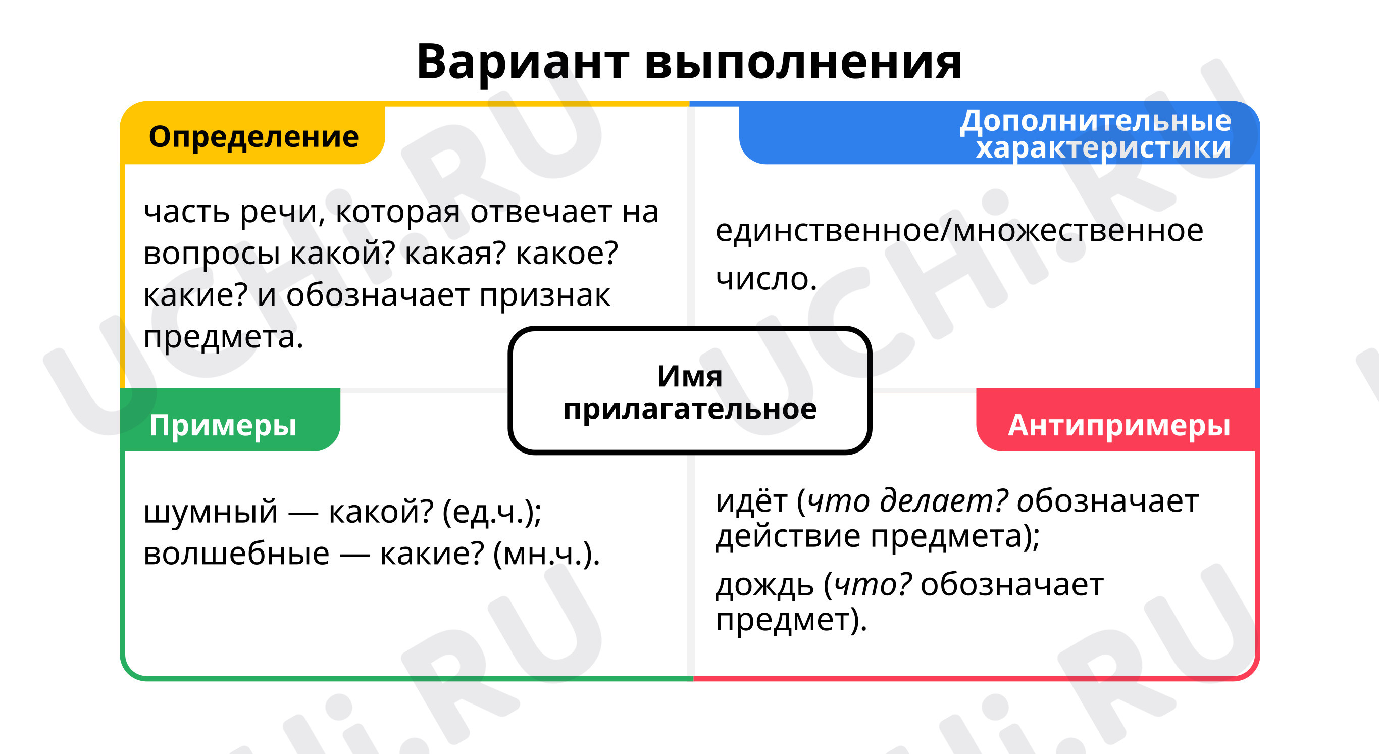 Сравни рассуждения. Ответь на вопросы: Повторение по теме «Части речи» |  Учи.ру