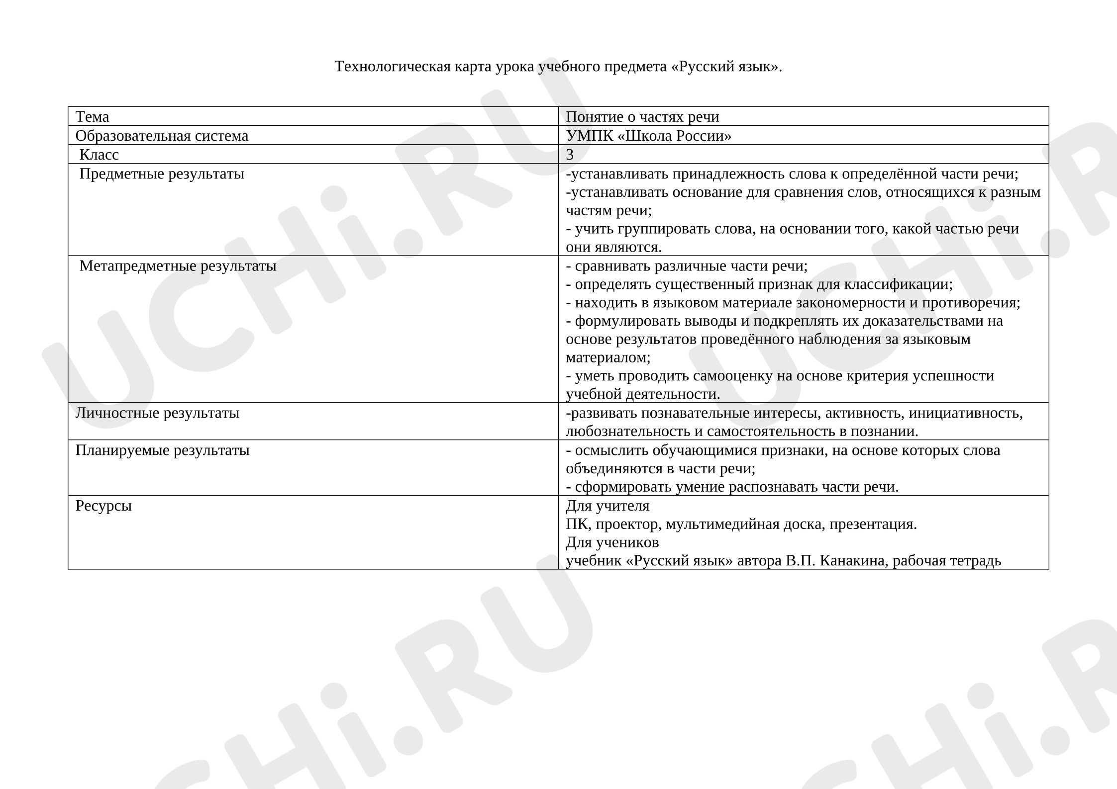 Предпросмотр материала Технологическая карта уроку русского языка. Понятие о частях речи