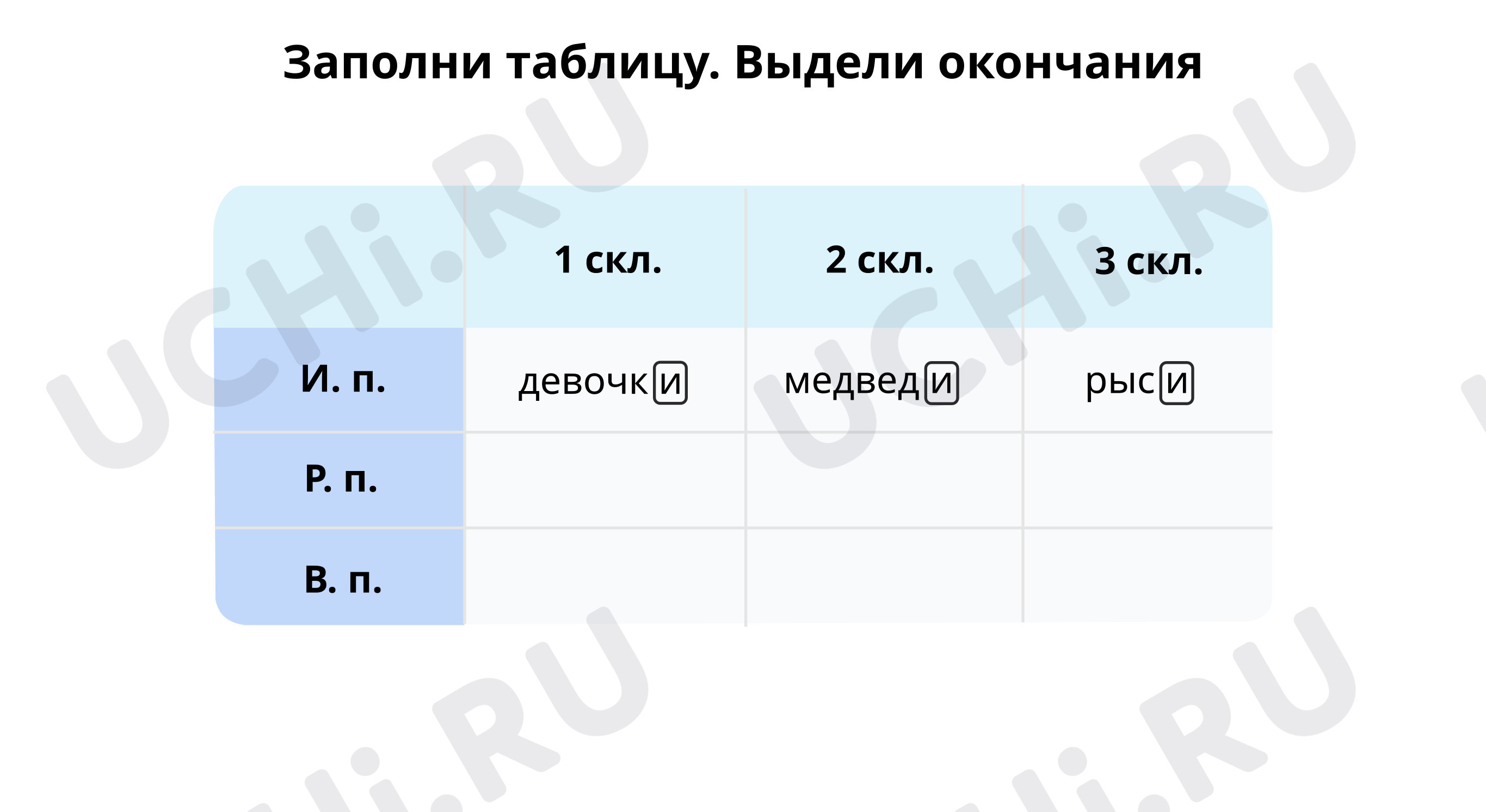 Короб во множественном числе как пишется