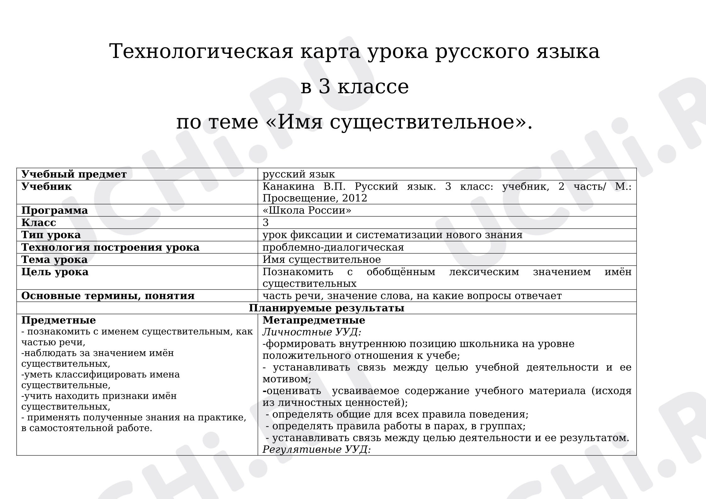 Предпросмотр материала Конспект урока русского языка «Имя существительное».