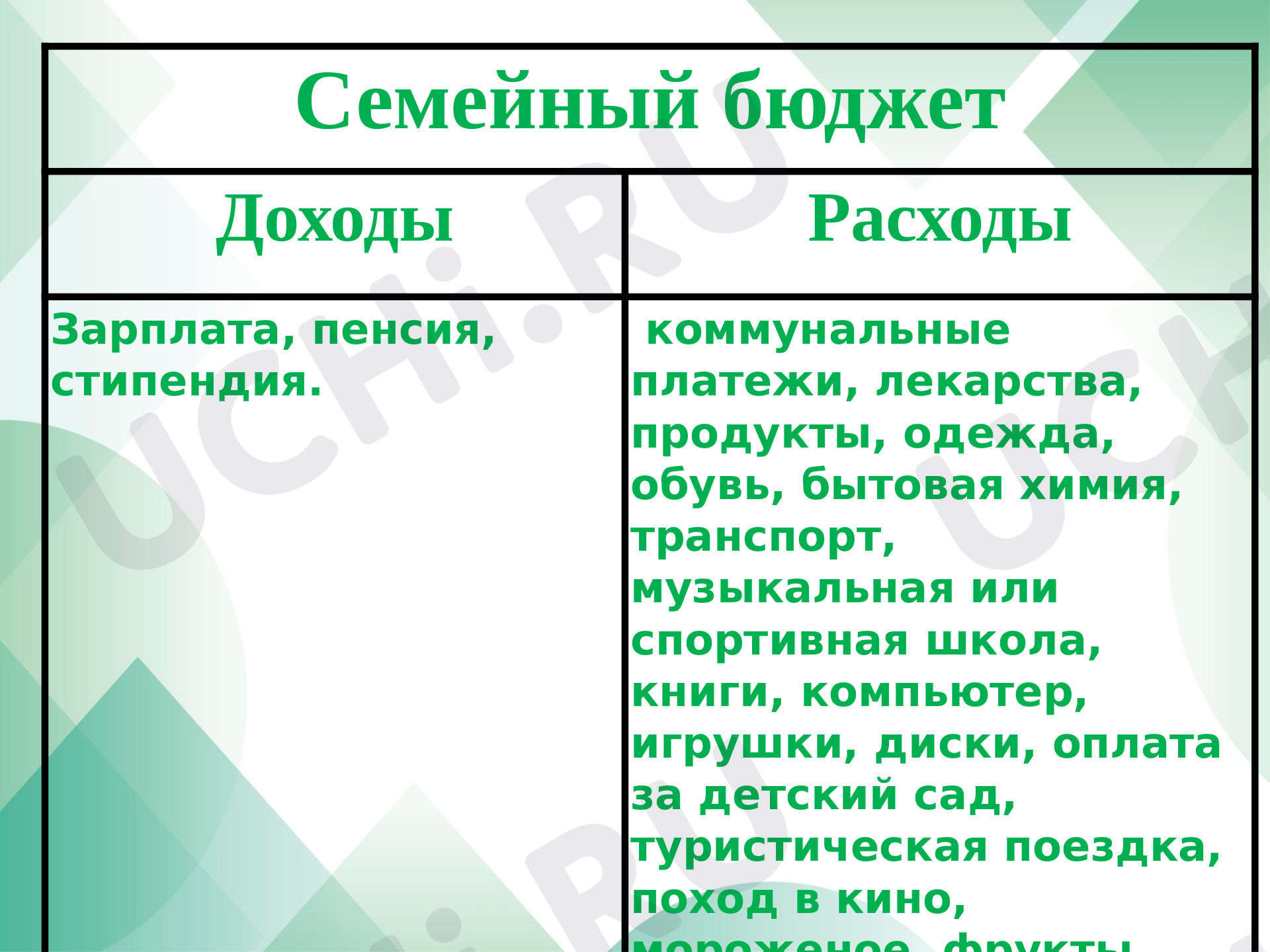 Экономика, окружающий мир 3 класс | Подготовка к уроку от Учи.ру