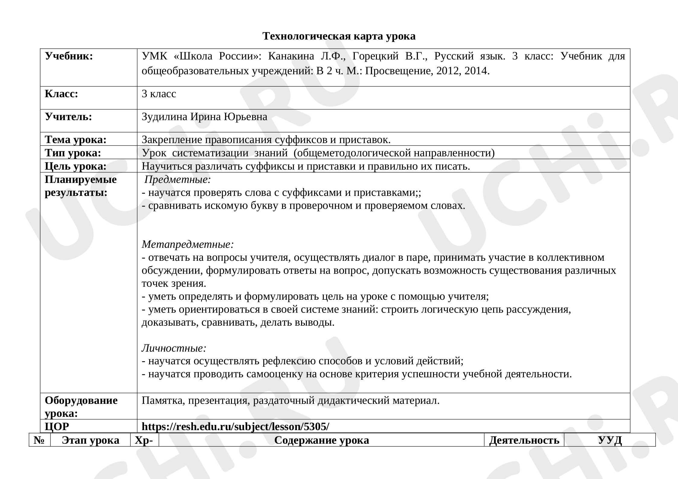 Предпросмотр материала Технологическая карта урока по русскому языку по теме: "Закрепление правописания суффиксов и приставок"