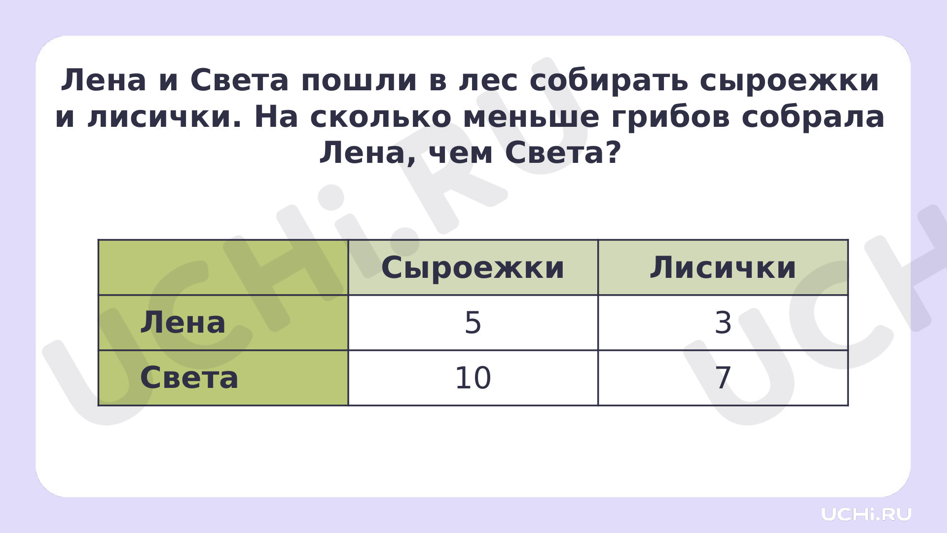 Ответы на рабочие листы по теме «Работа с таблицами: извлечение и  использование для ответа на вопрос информации, представленной в таблице  (таблицы сложения), внесение данных в таблицу»: Работа с таблицами:  извлечение и использование