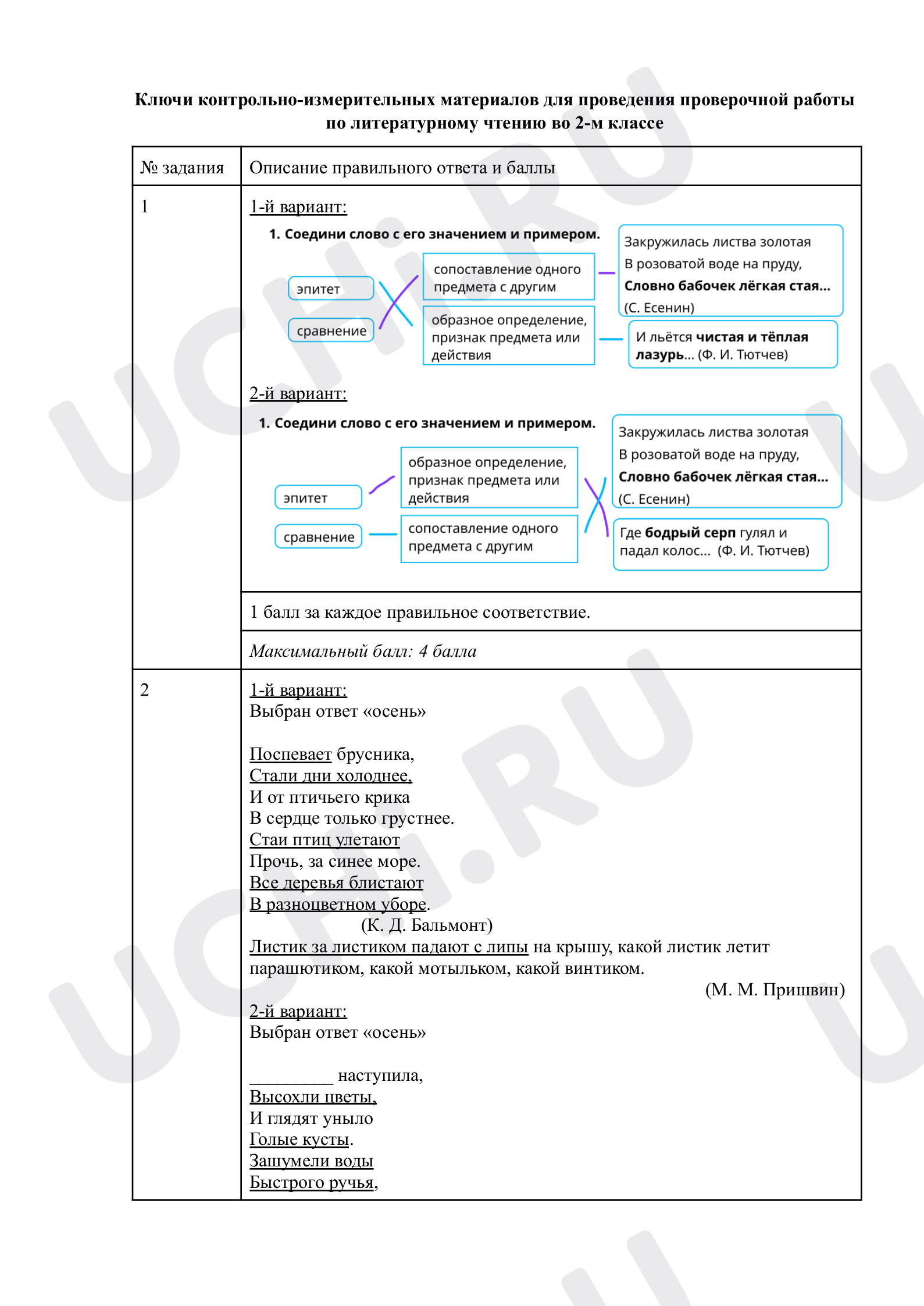 Предпросмотр материала Ответы к тематической проверочной работе по итогам раздела «Звуки и краски осенней природы»