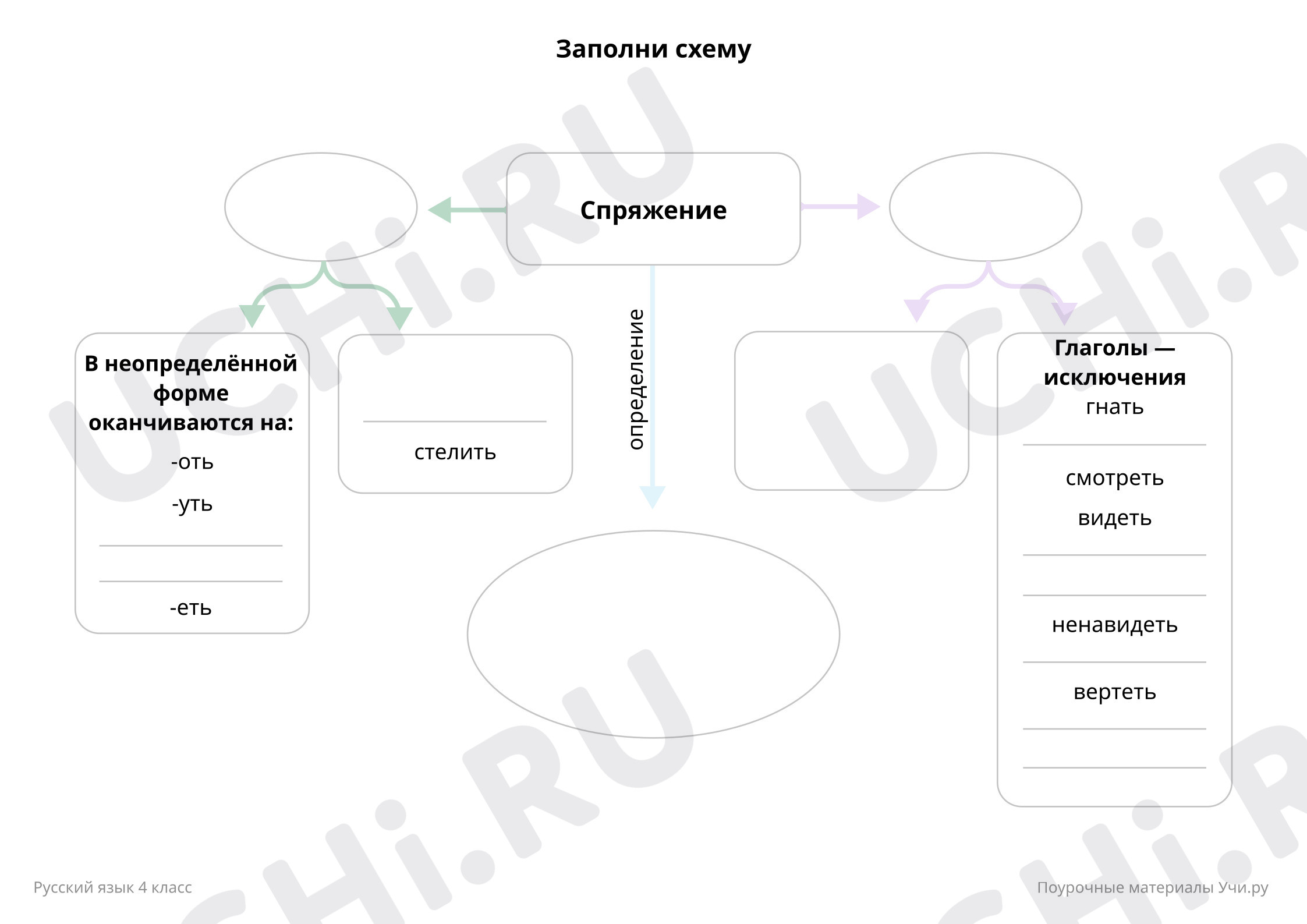 Предпросмотр материала Спряжение глаголов. Шаблон блок-схемы