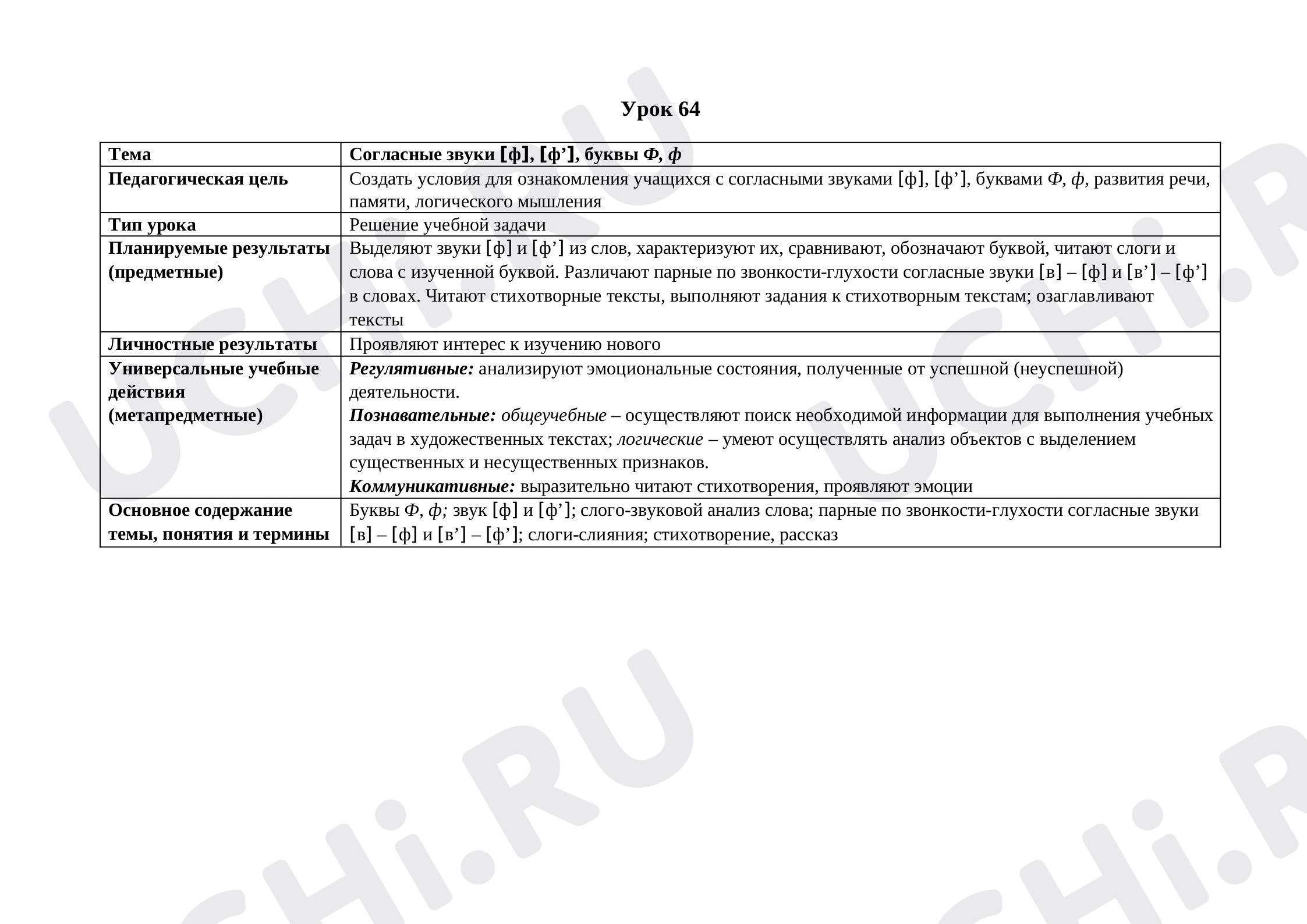 Предпросмотр материала Согласные звуки [ф], [ф’], буквы Ф, ф