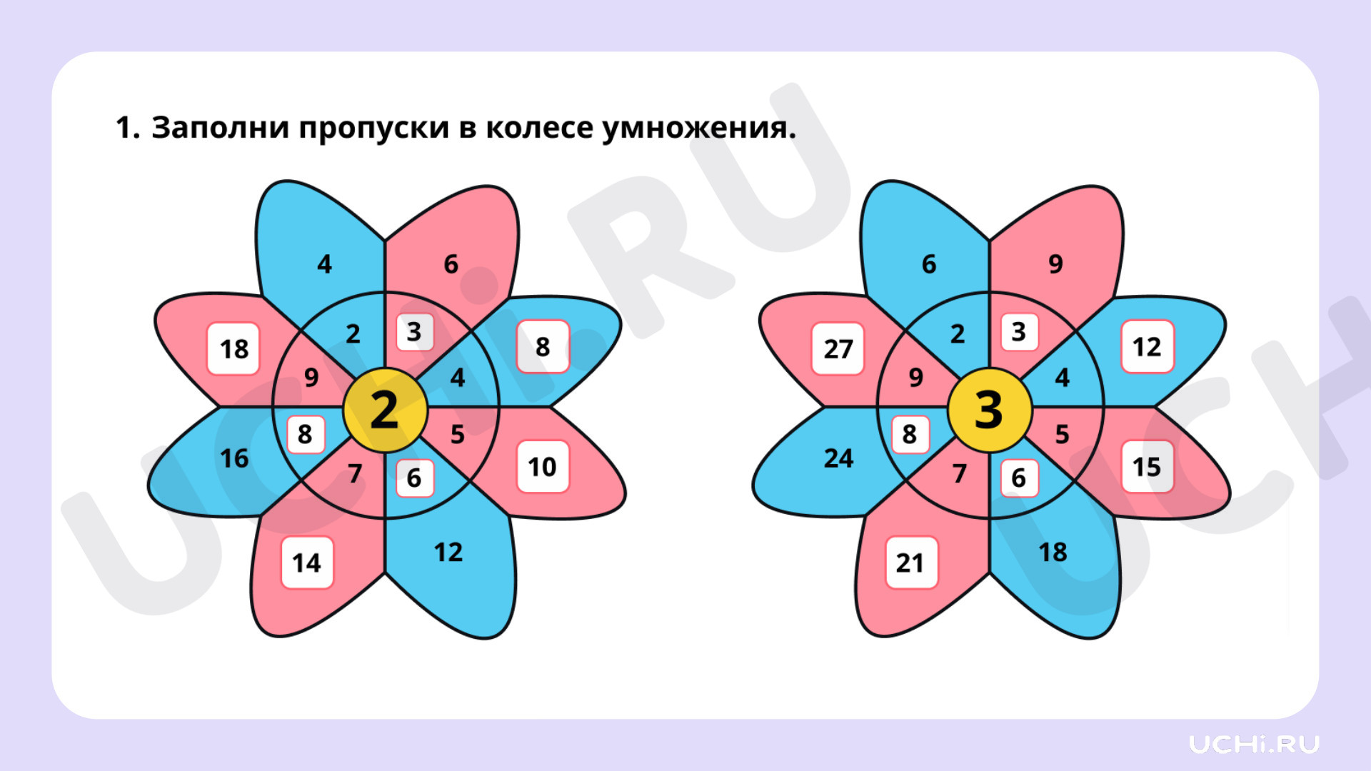 Математика для 4 четверти 2 класса. ЭОР | Подготовка к уроку от Учи.ру