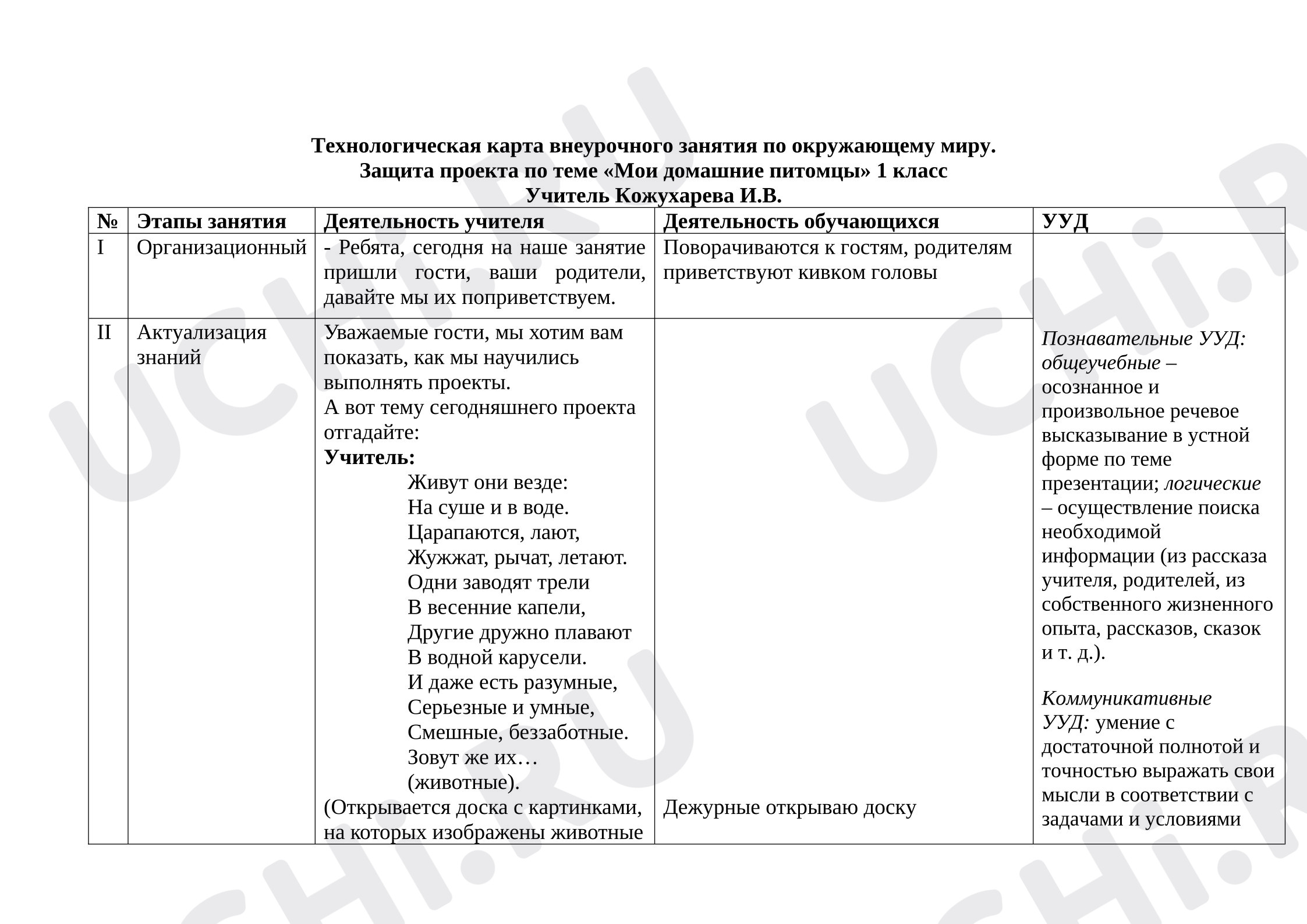 Предпросмотр материала Технологическая карта урока окружающего мира по теме защита проекта "Мои домашние питомцы"