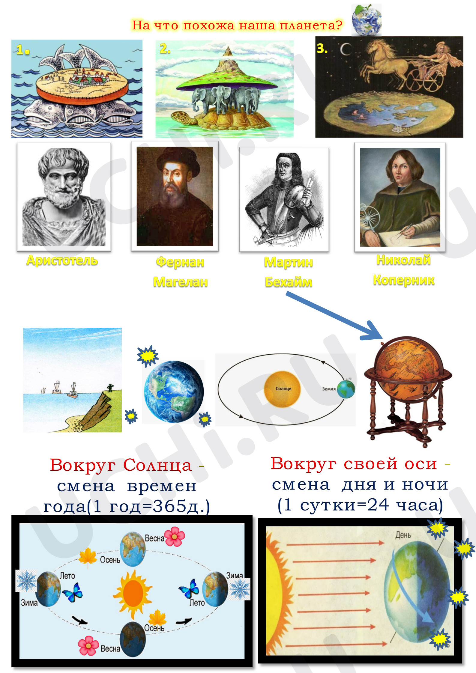 Предпросмотр материала Рабочие листы к уроку окружающего мира. На что похожа наша планета?