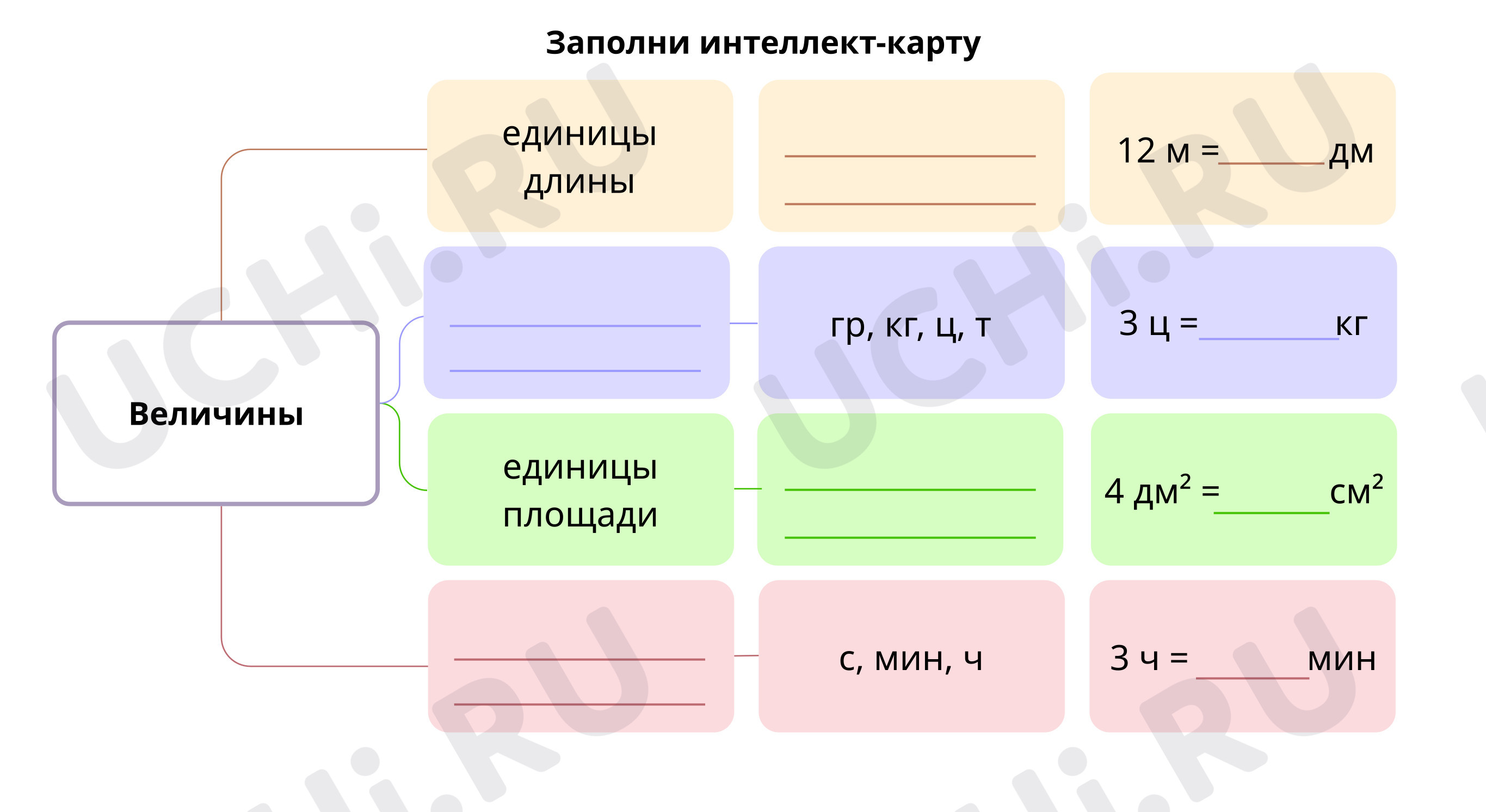 Предпросмотр материала Интеллект-карта учителю