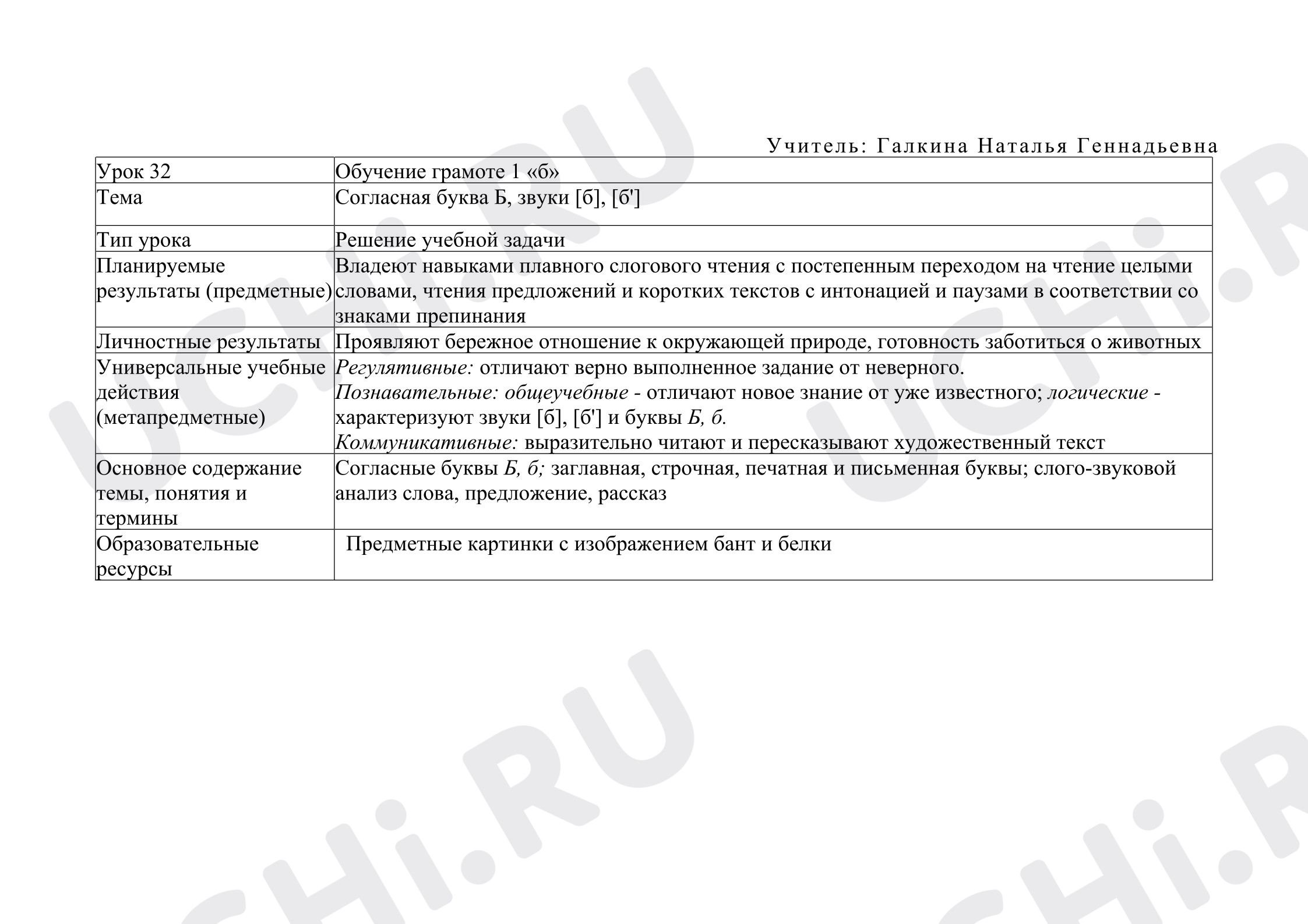 Предпросмотр материала План урока обучения грамоте. Согласная буква Б, звуки [б], [б']