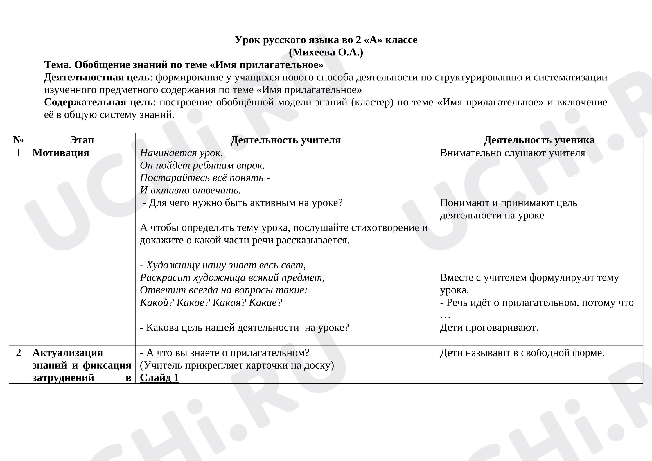 Предпросмотр материала Технологическая карта уроку русского языка. Имя прилагательное