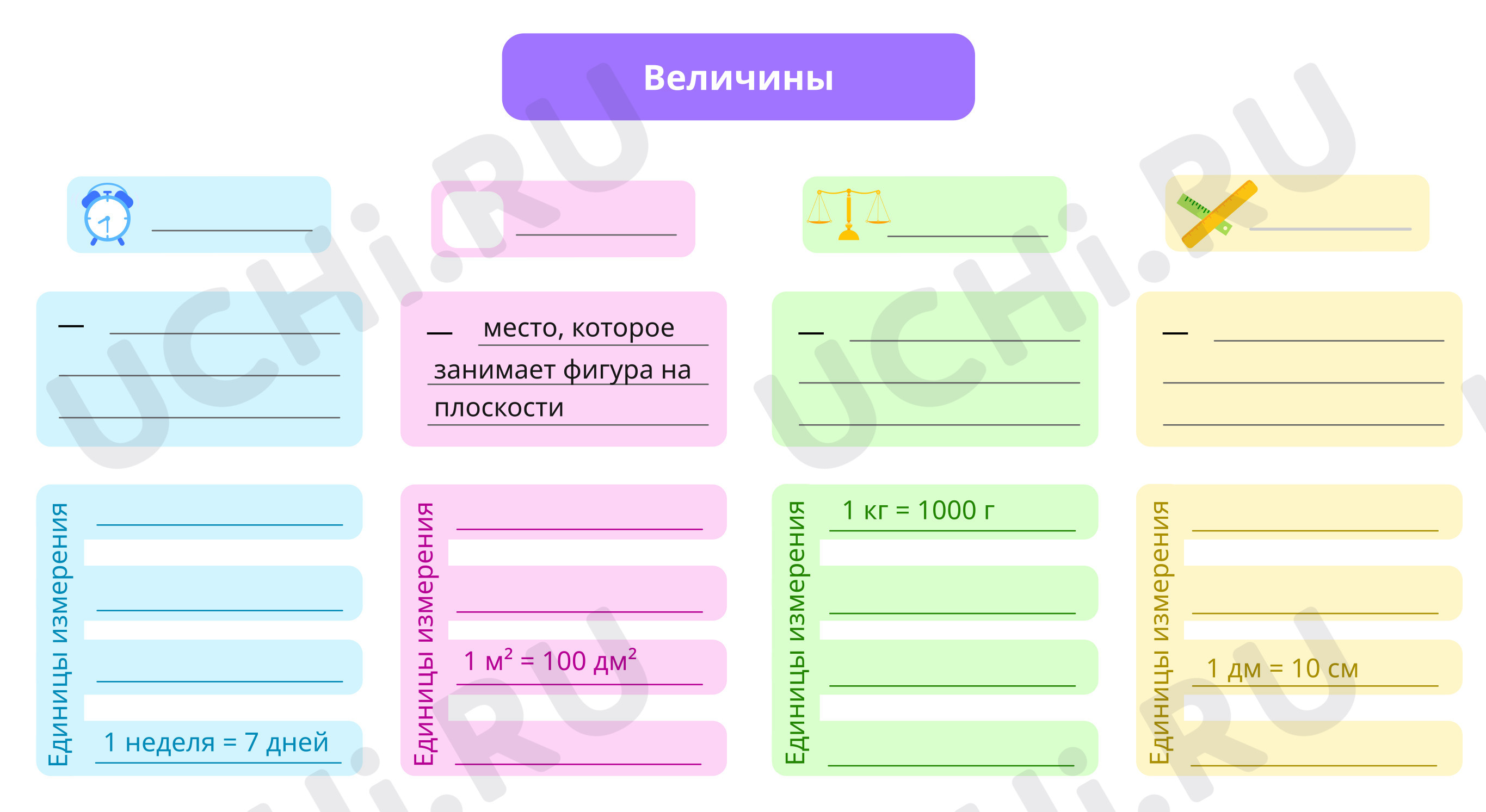 Предпросмотр материала Интеллект-карта