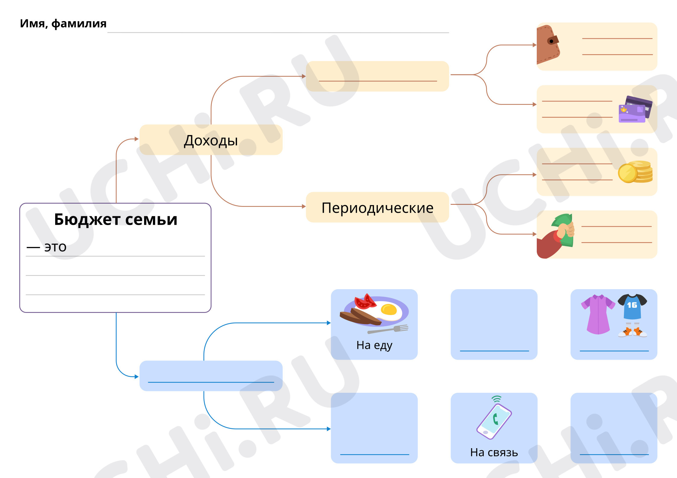 Интеллект-карта. Шаблон: Семейный бюджет | Учи.ру