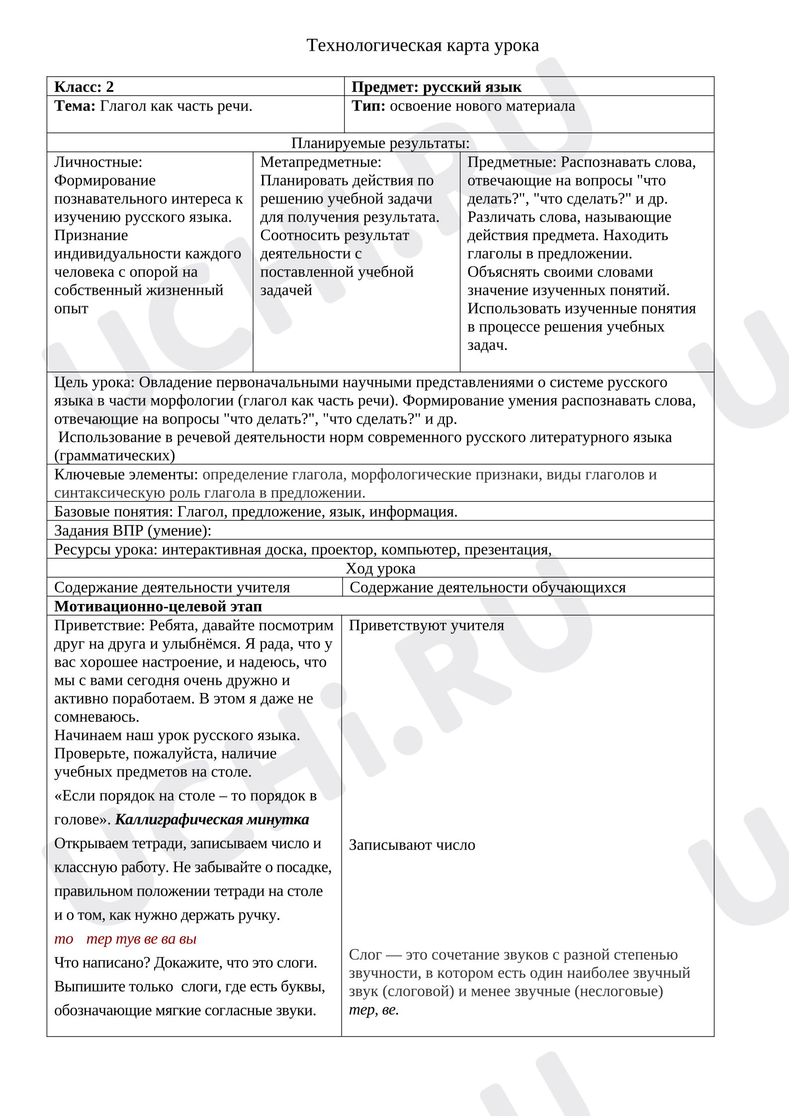 Предпросмотр материала План урока русского языка. Глагол как часть речи.