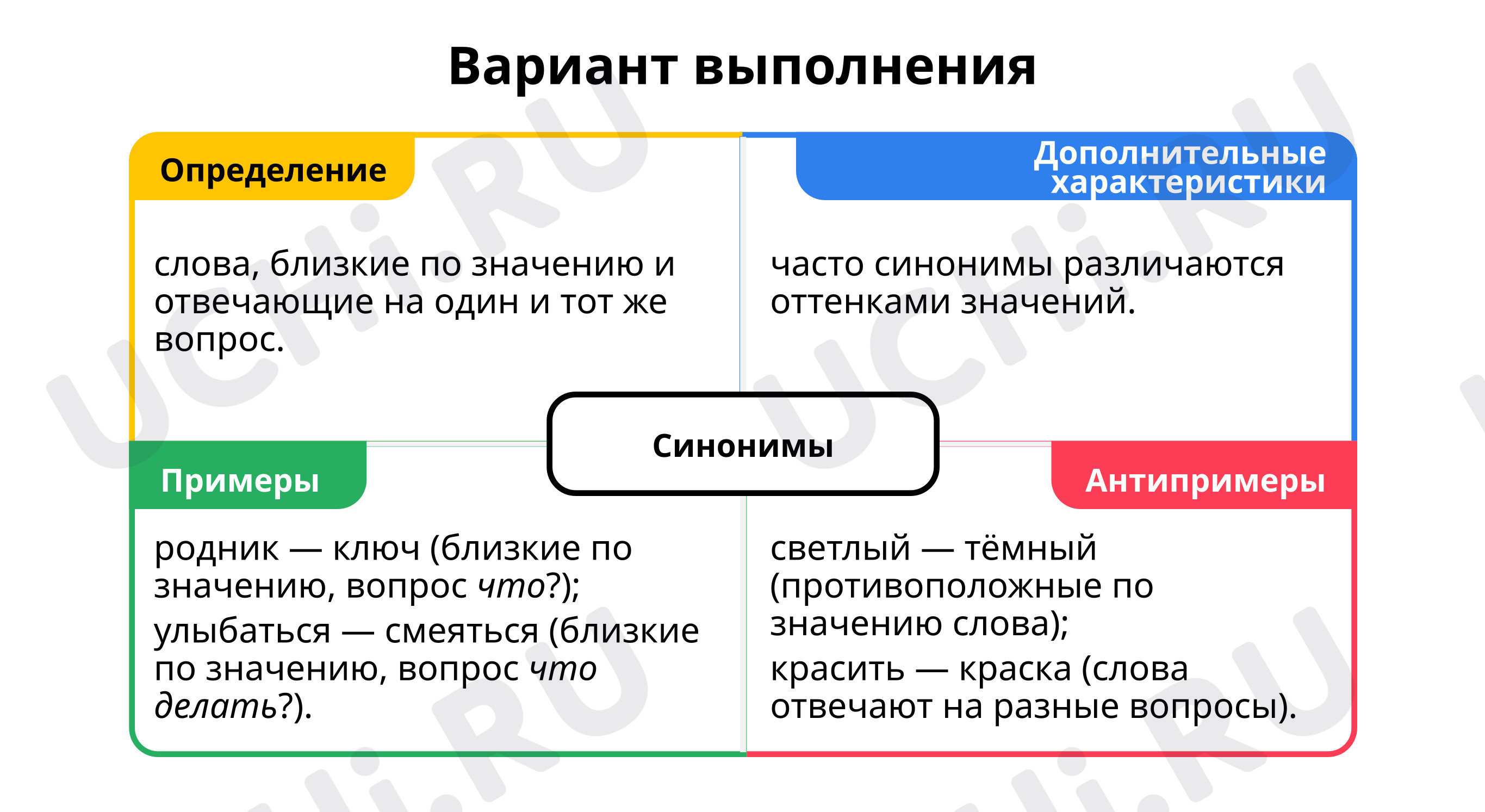 Сочетание синонимов с другими словами