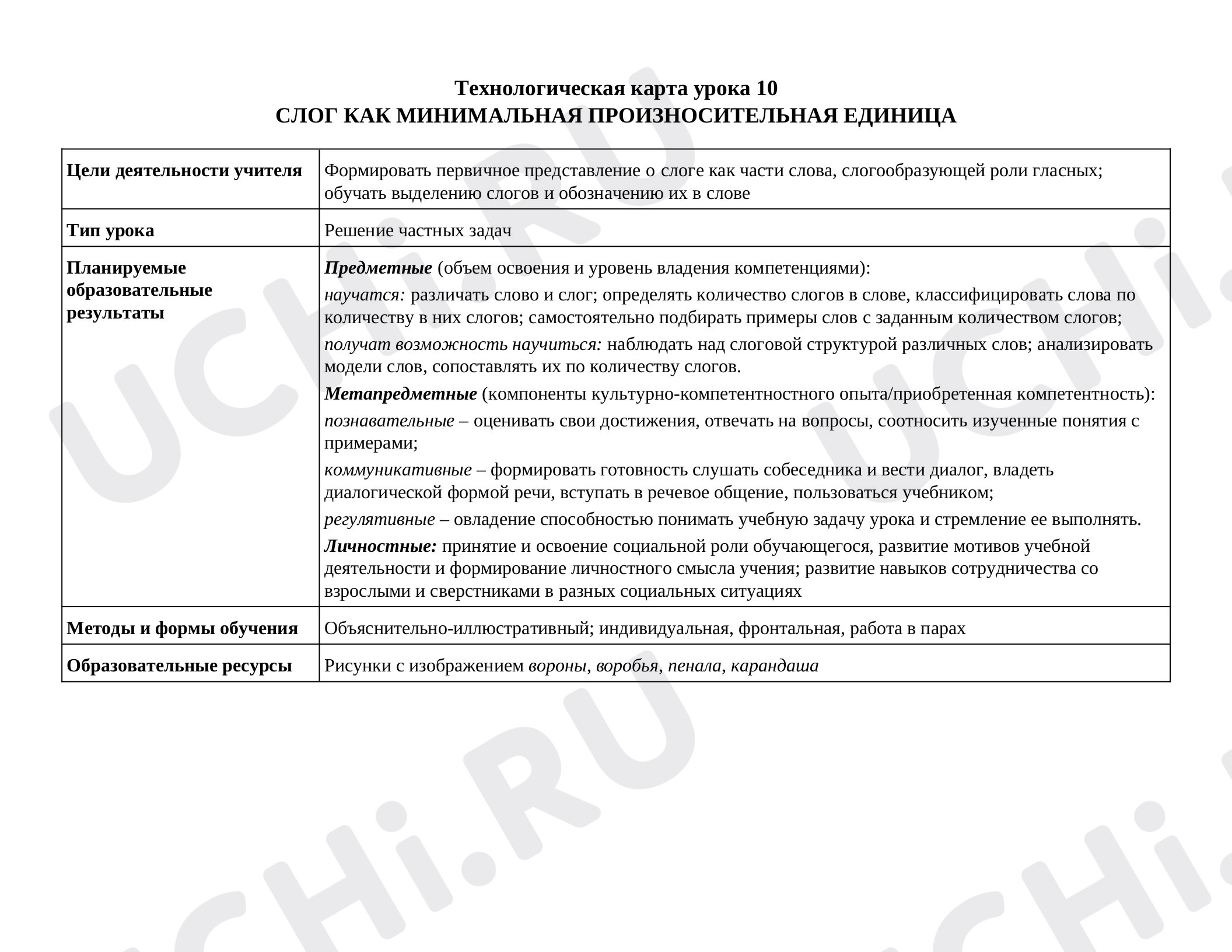 Предпросмотр материала Технологическая карта урока русского языка в 1 классе «Слог минимальная произносительная единица».